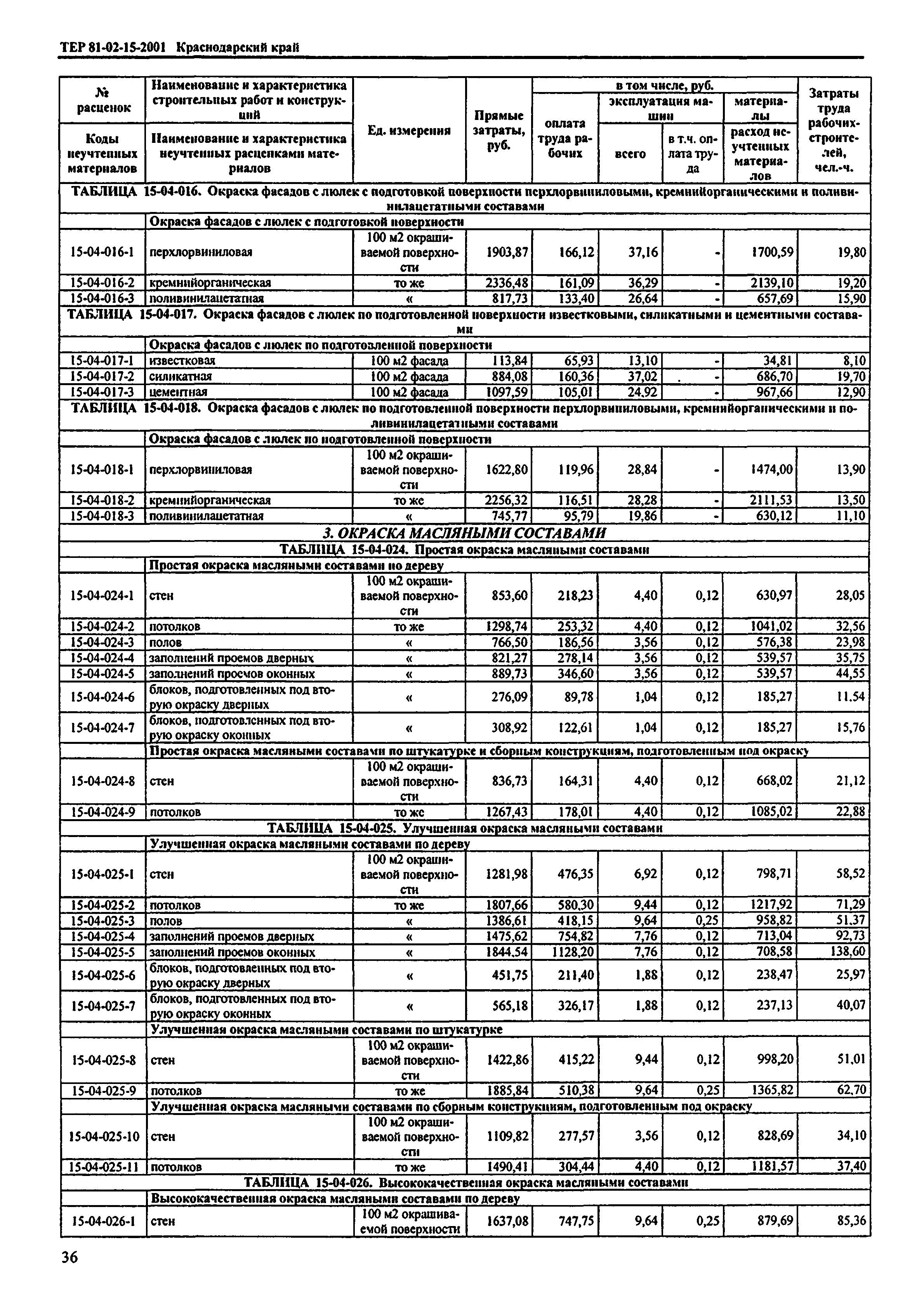 ТЕР Краснодарский край 2001-15