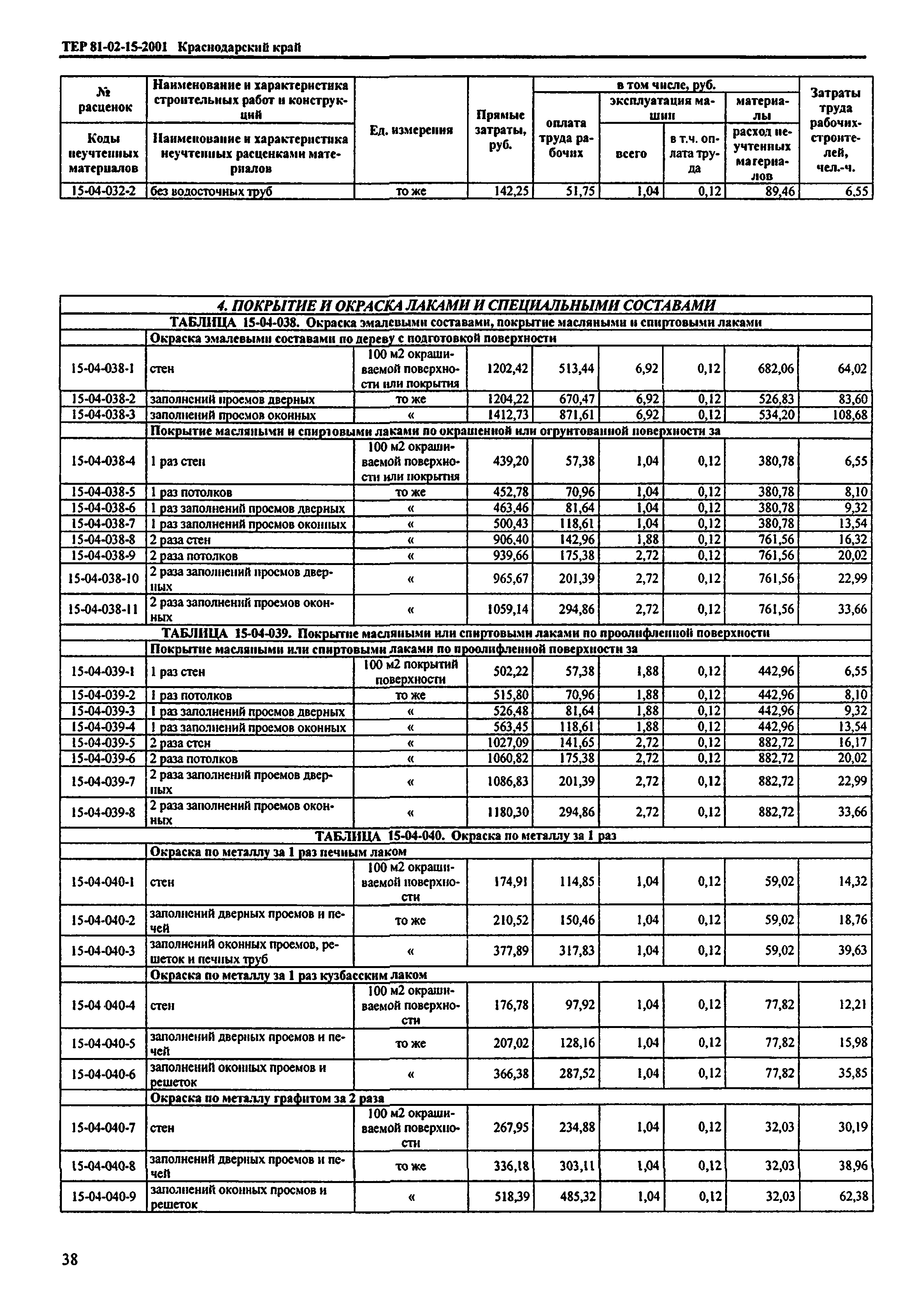 ТЕР Краснодарский край 2001-15