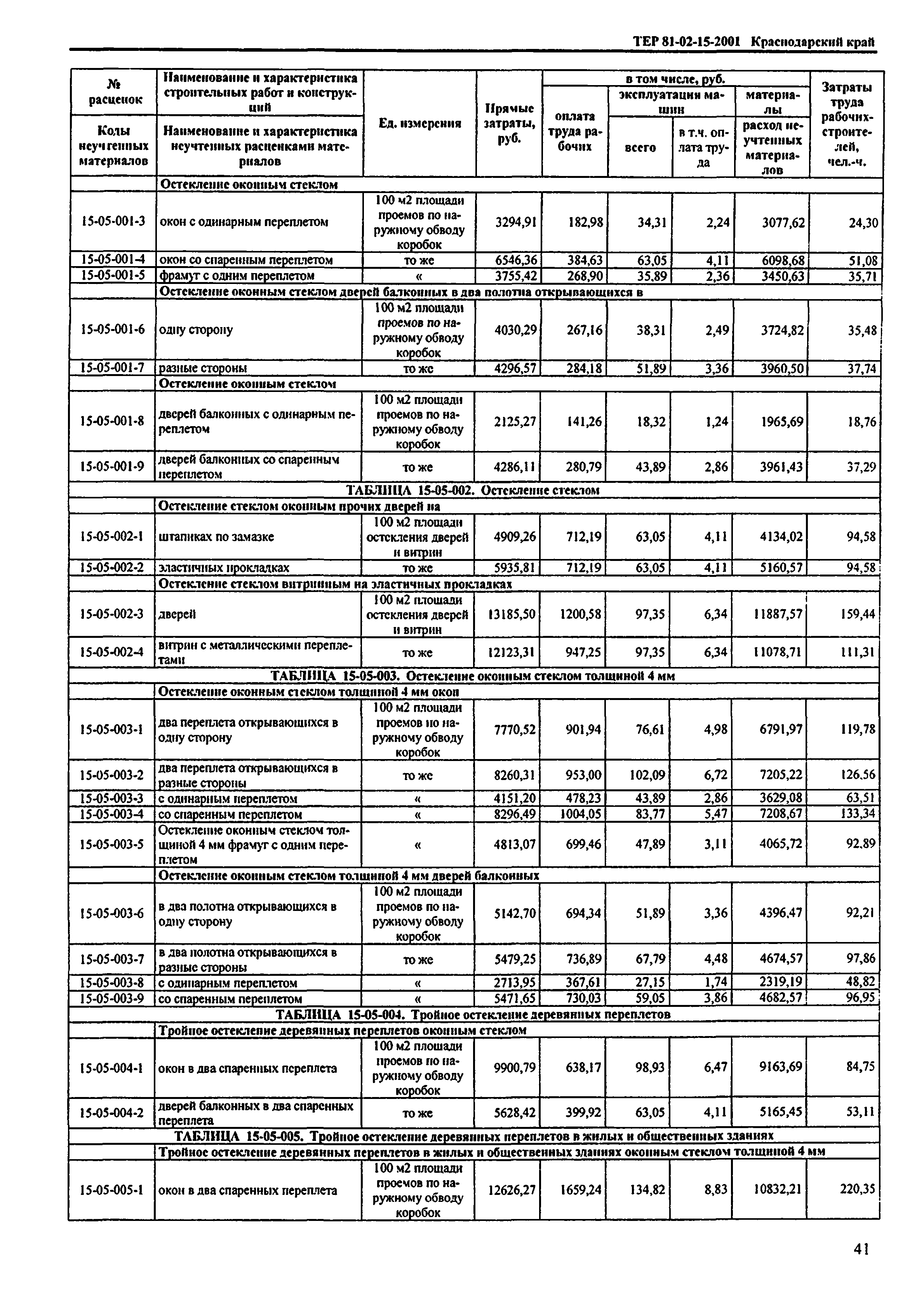 ТЕР Краснодарский край 2001-15