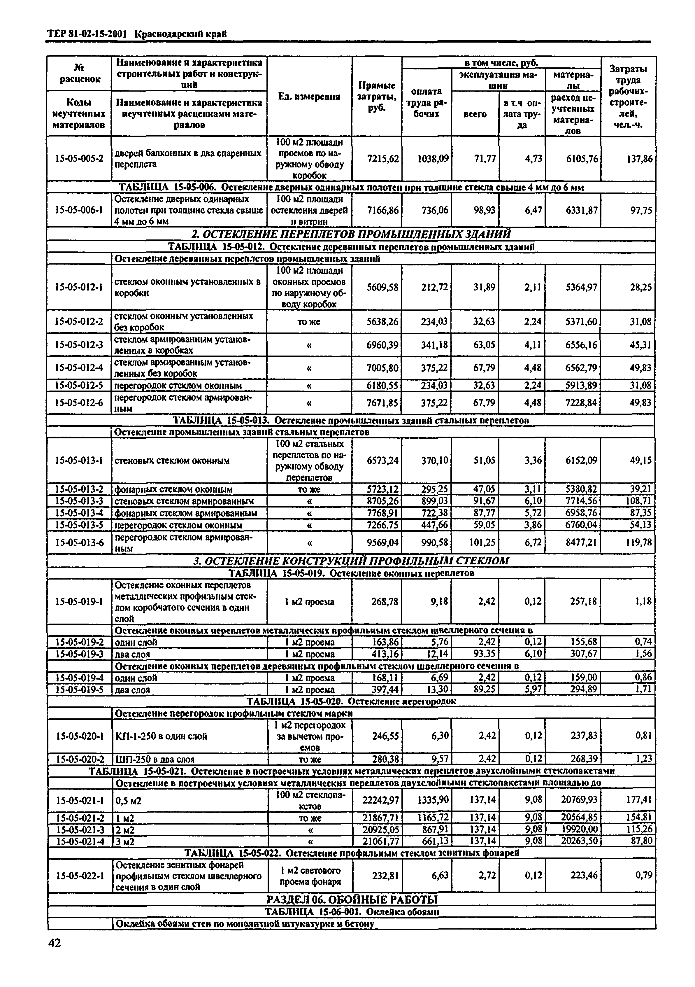 ТЕР Краснодарский край 2001-15