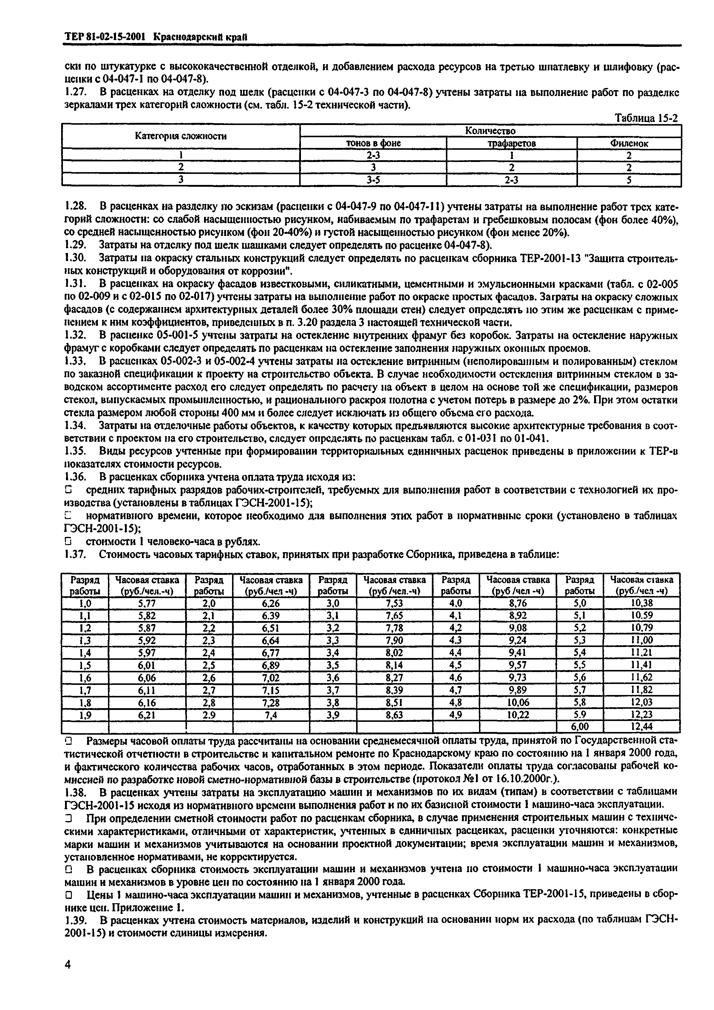 ТЕР Краснодарский край 2001-15