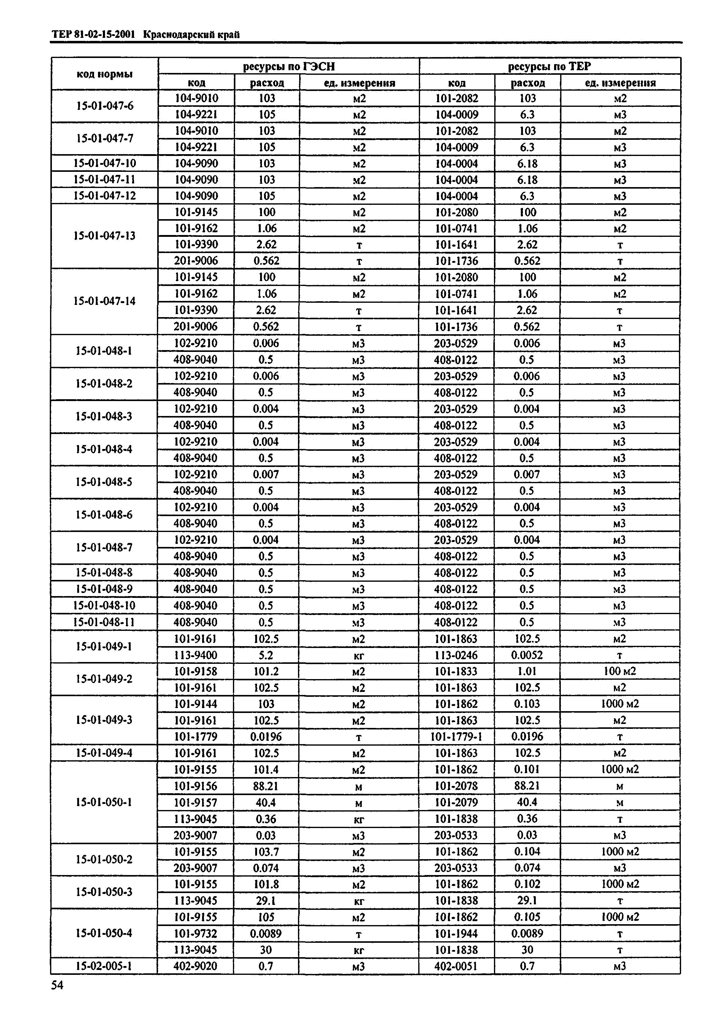 ТЕР Краснодарский край 2001-15