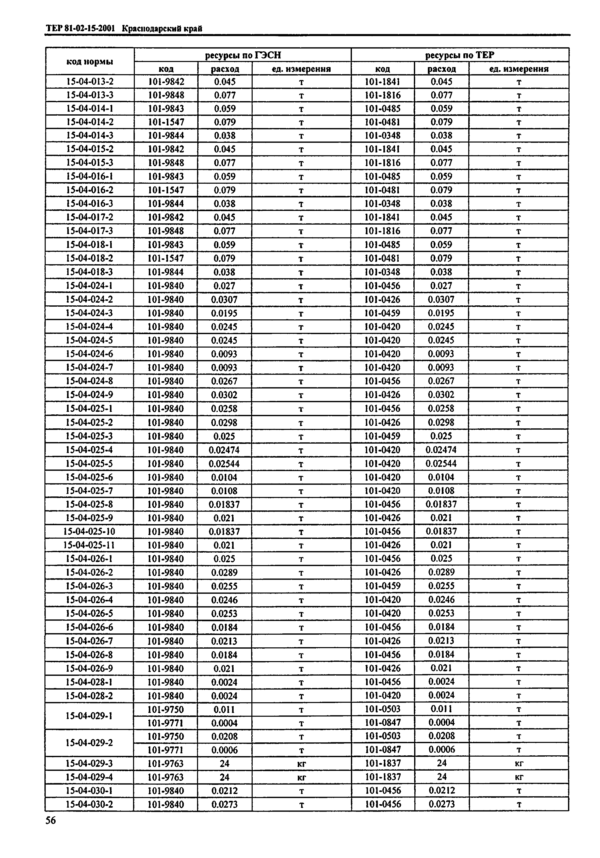 ТЕР Краснодарский край 2001-15