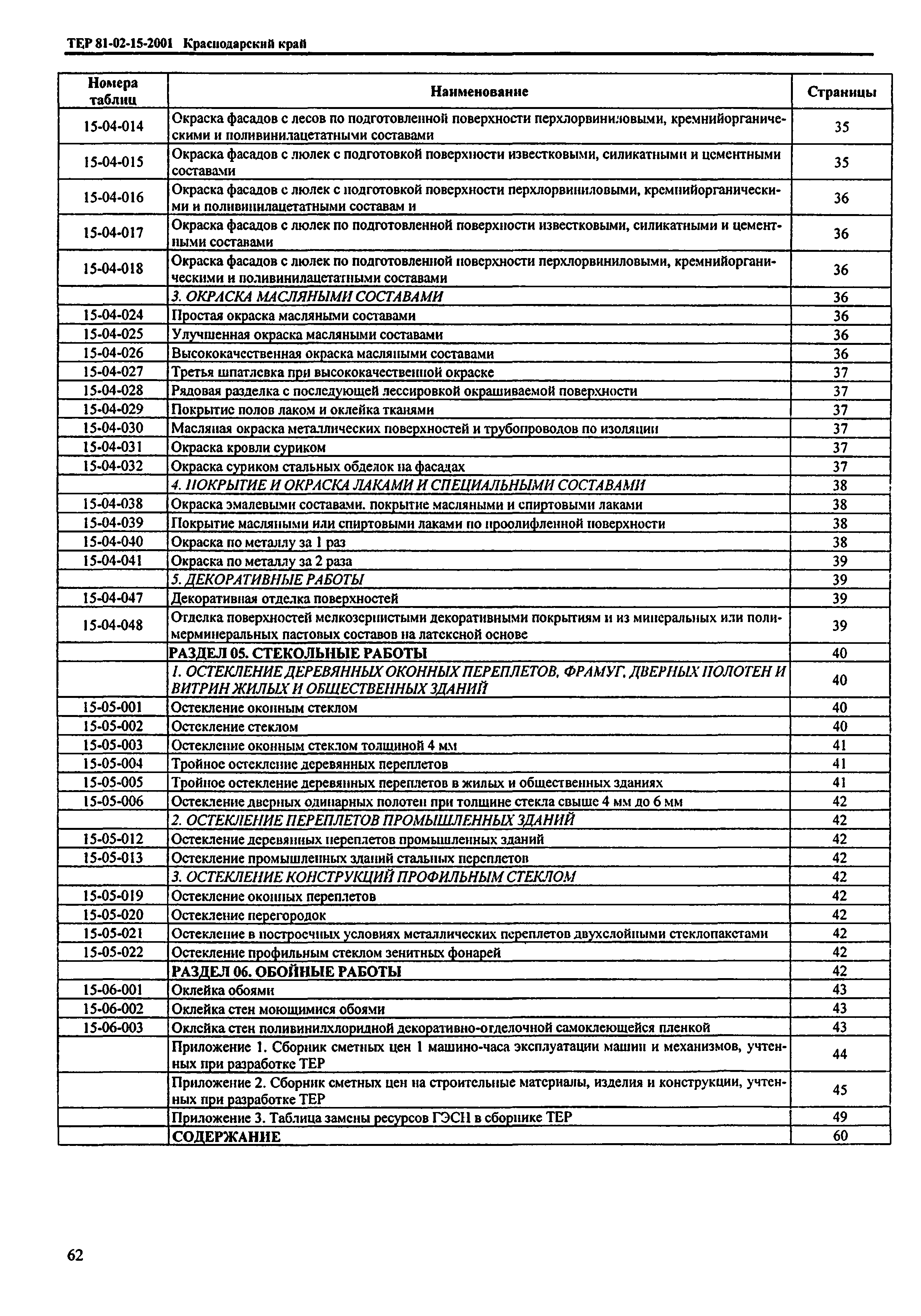 ТЕР Краснодарский край 2001-15