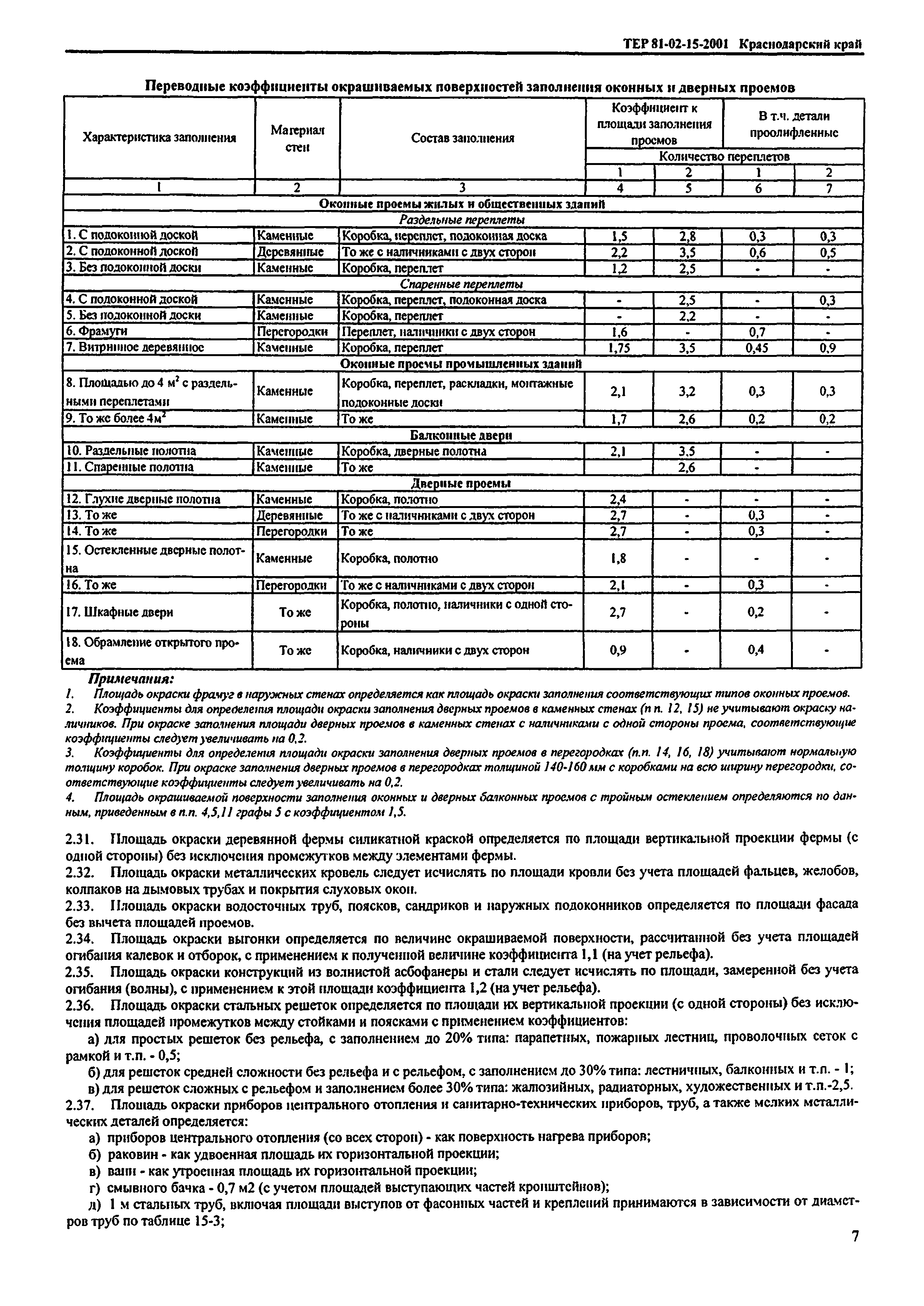 ТЕР Краснодарский край 2001-15