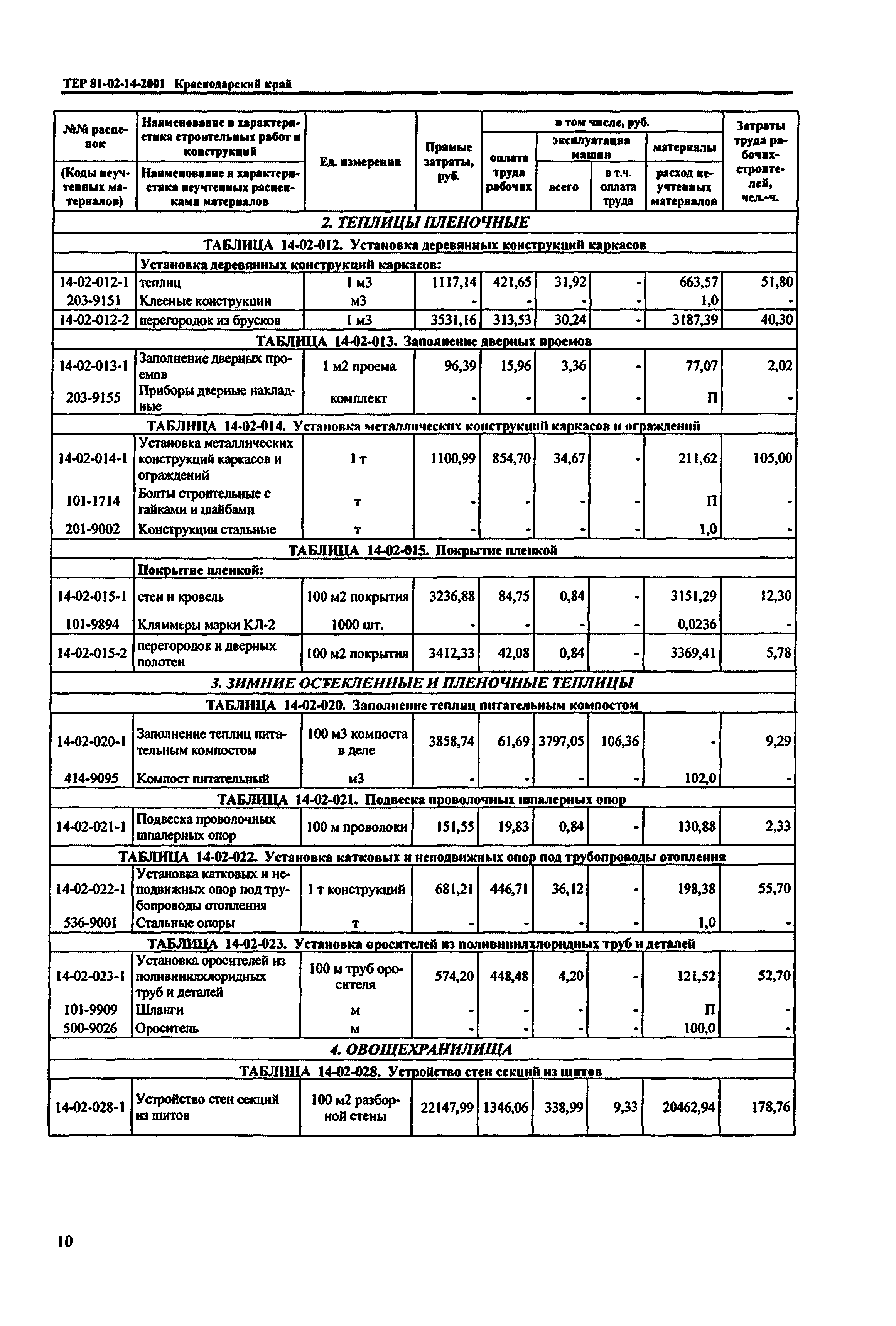 ТЕР Краснодарский край 2001-14