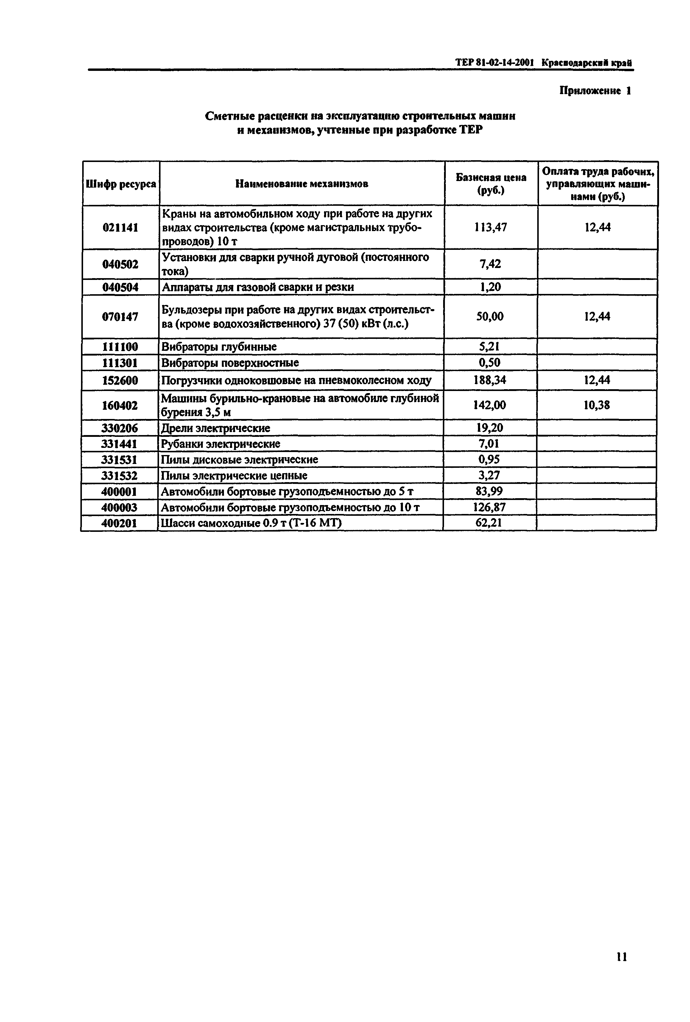 ТЕР Краснодарский край 2001-14