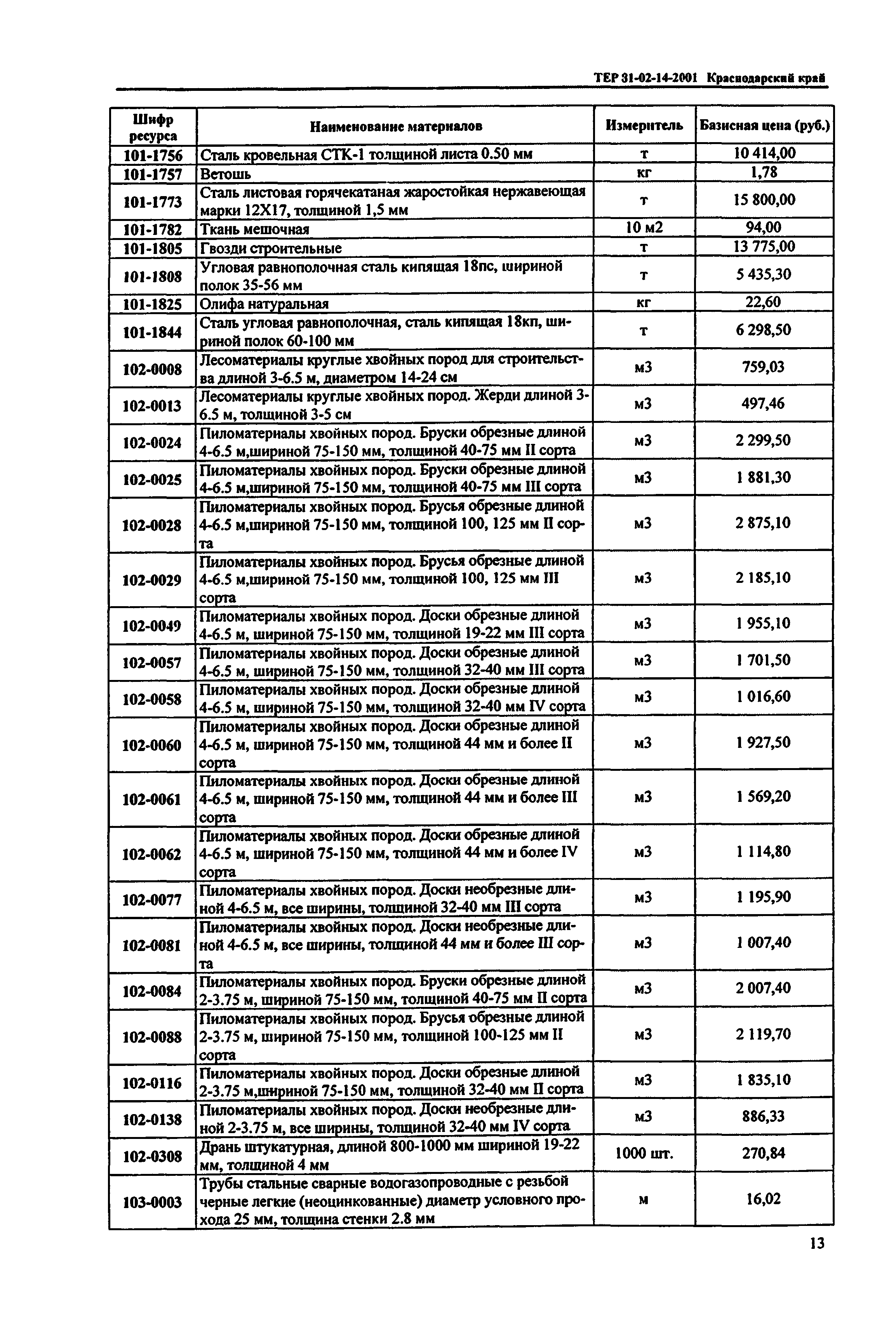 ТЕР Краснодарский край 2001-14