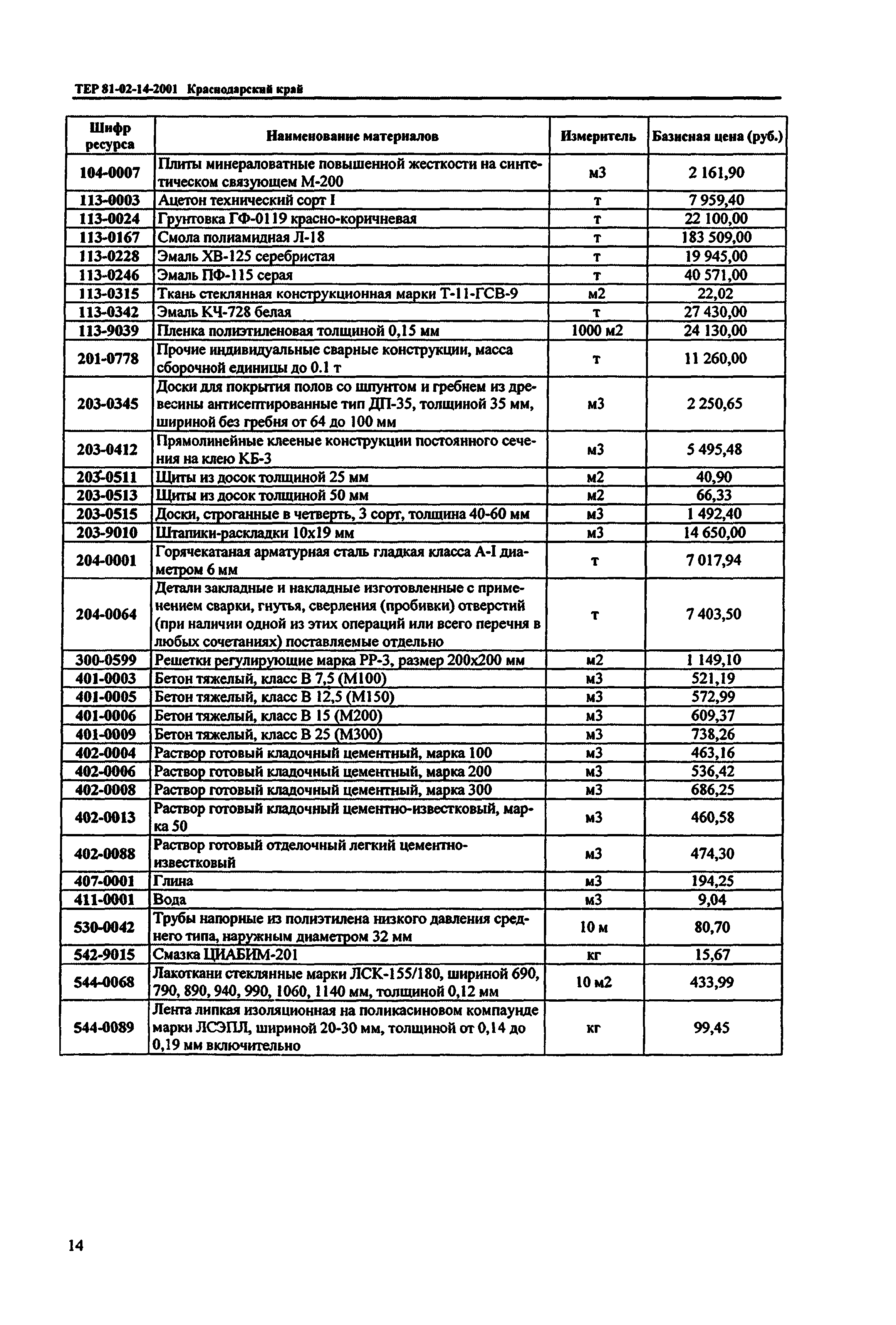 ТЕР Краснодарский край 2001-14