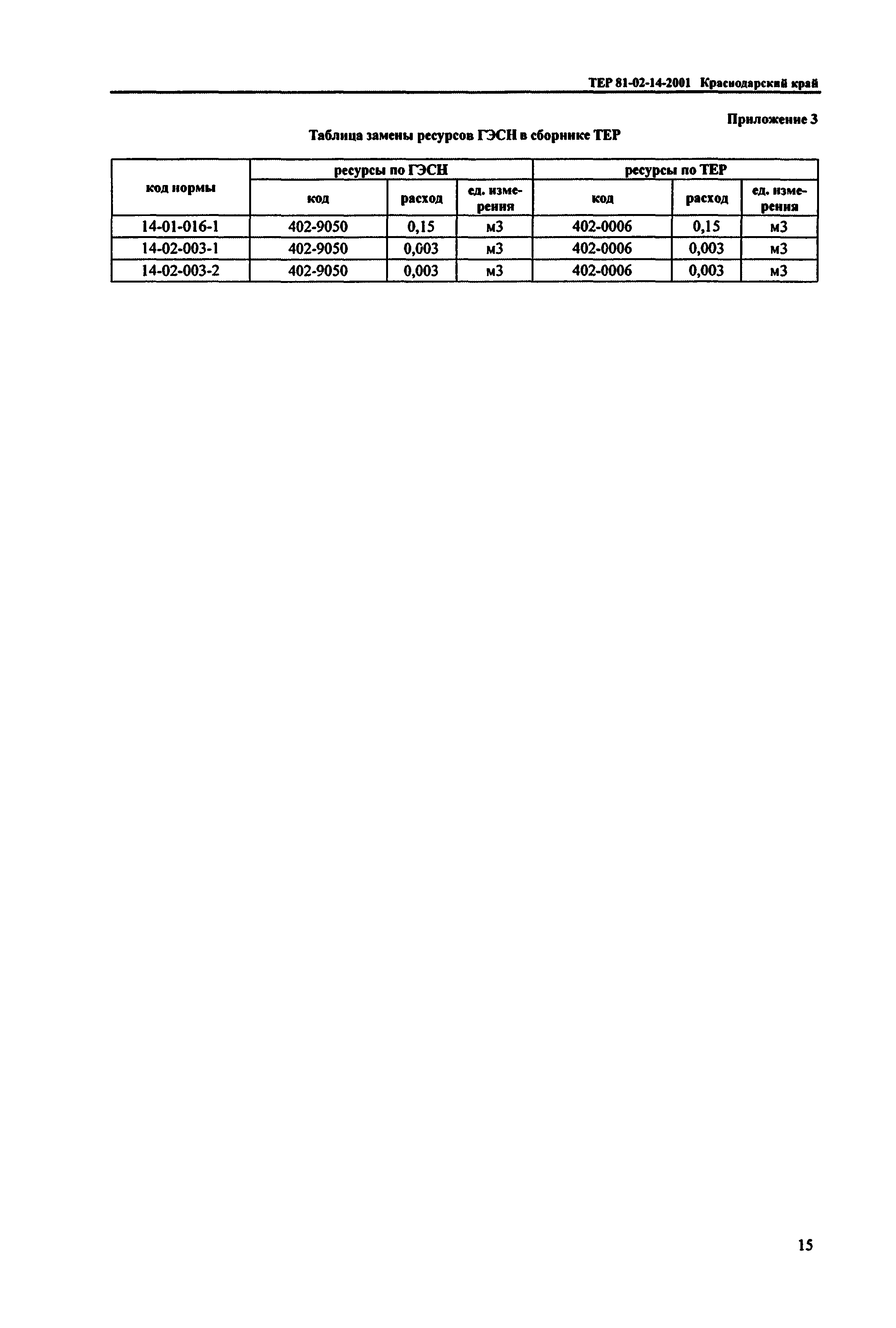 ТЕР Краснодарский край 2001-14