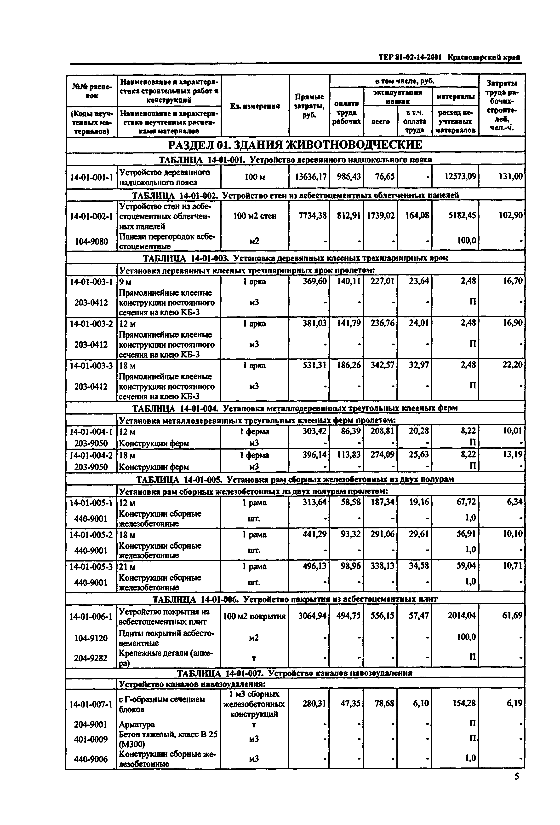 ТЕР Краснодарский край 2001-14