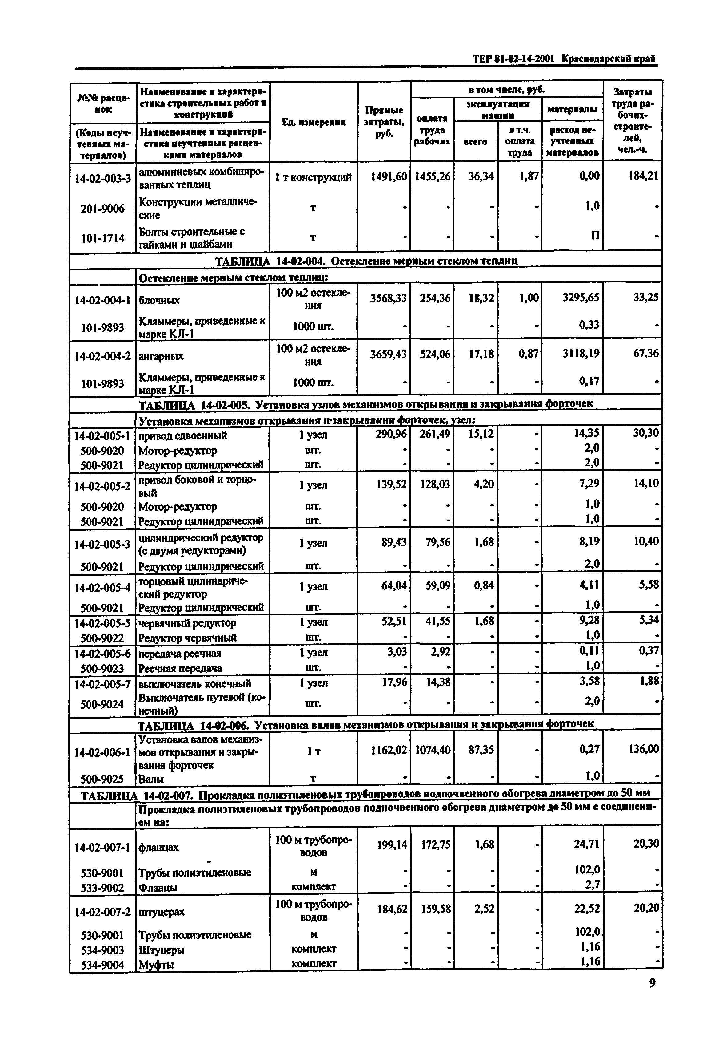 ТЕР Краснодарский край 2001-14