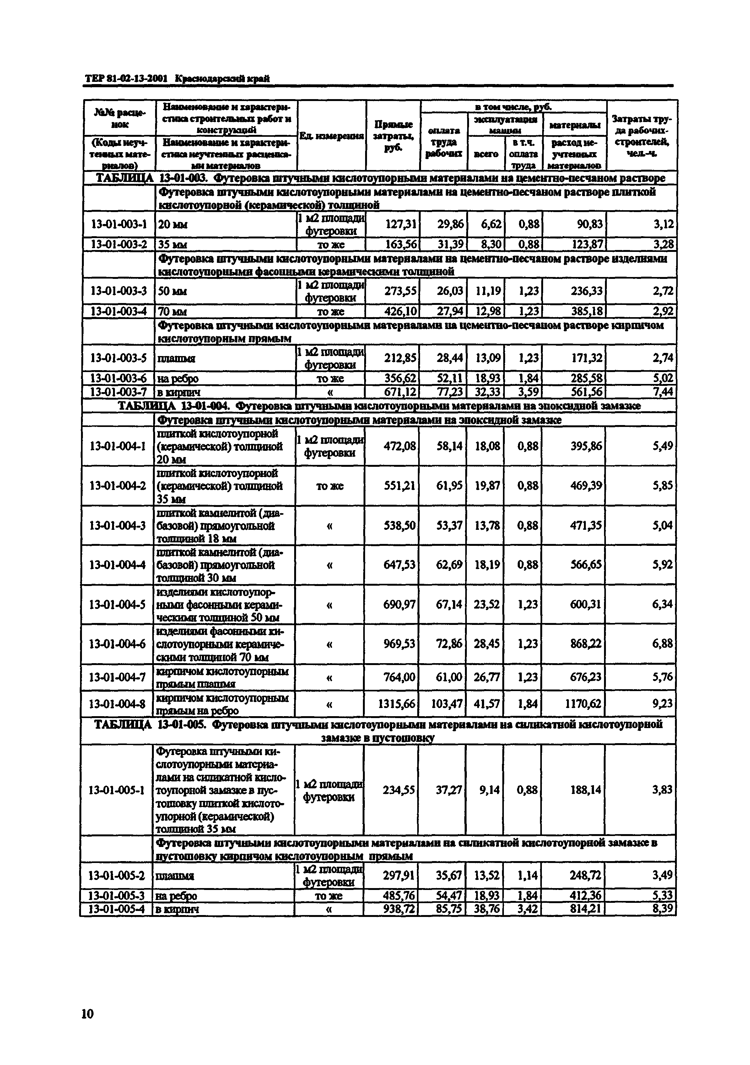 ТЕР Краснодарский край 2001-13