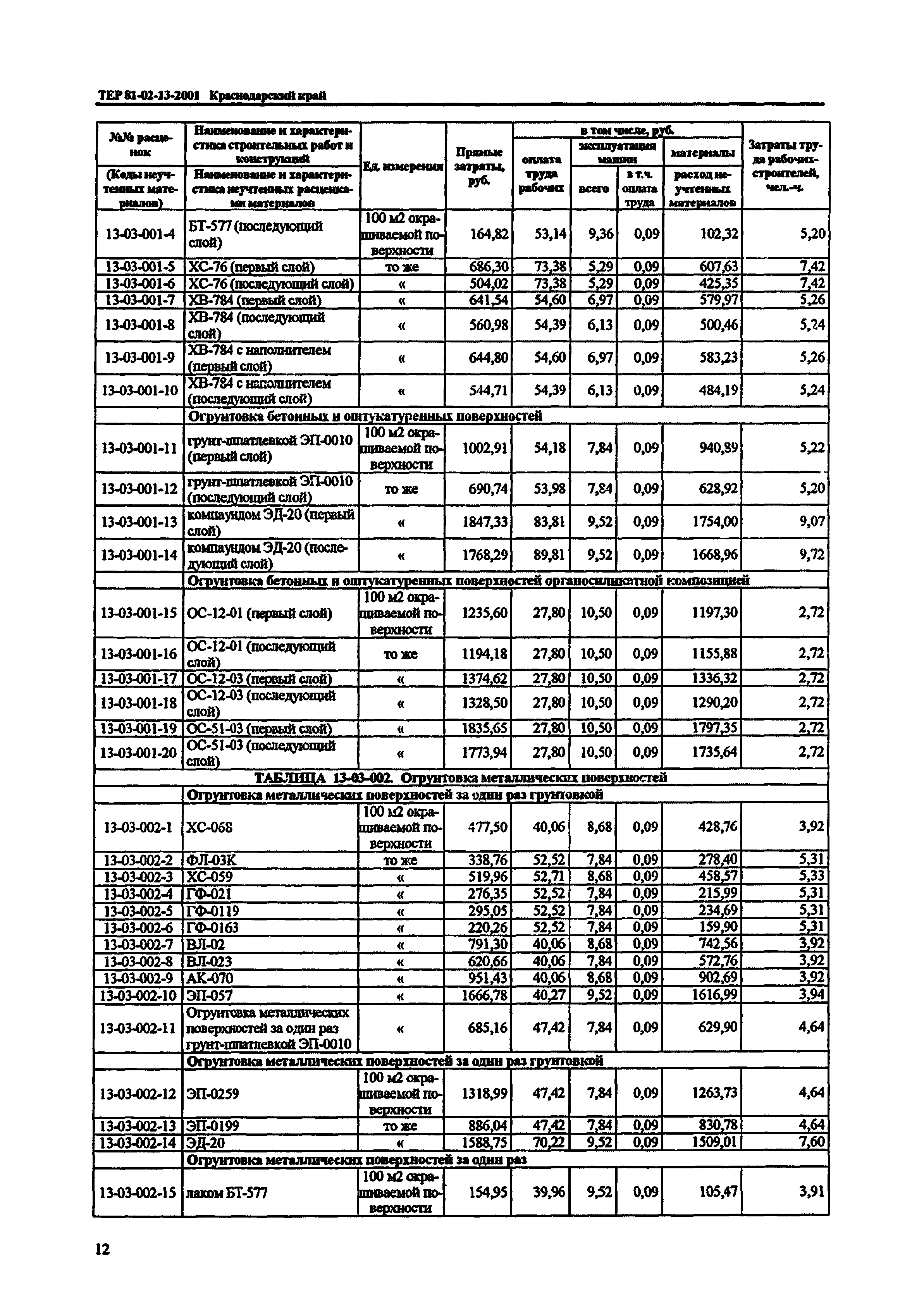 ТЕР Краснодарский край 2001-13