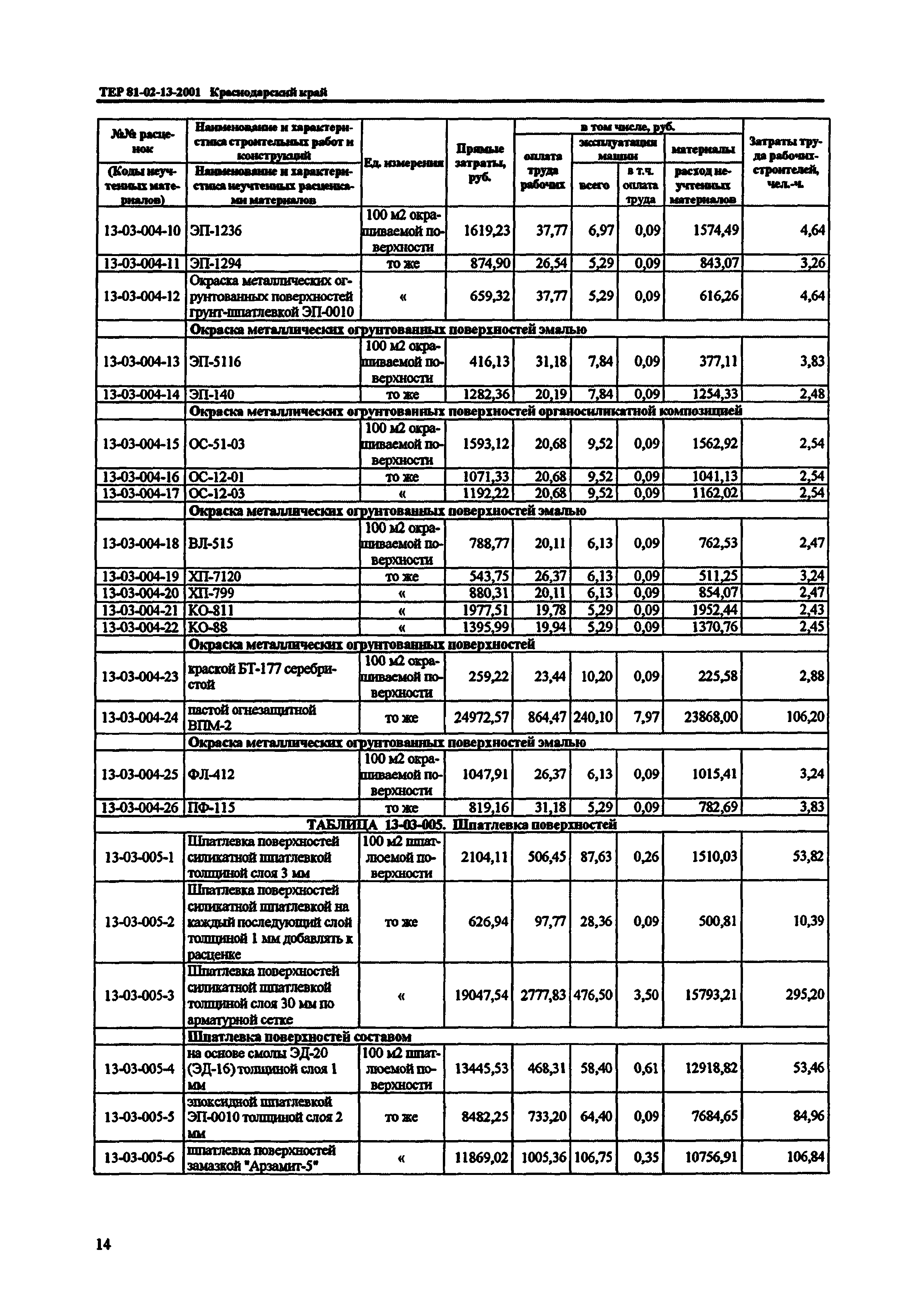 ТЕР Краснодарский край 2001-13