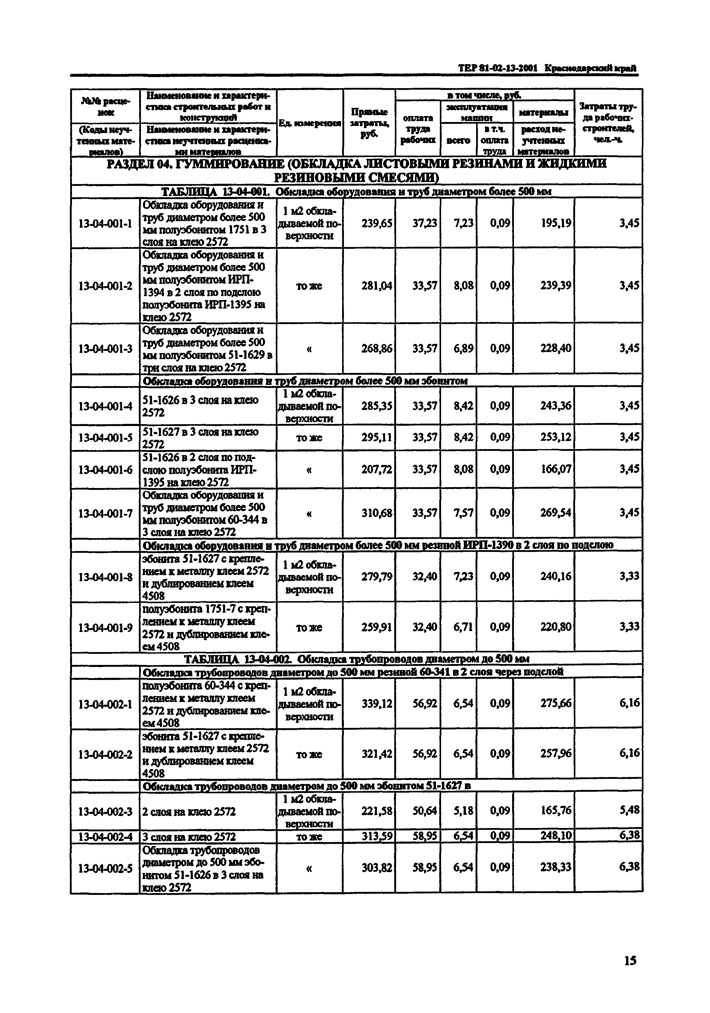 ТЕР Краснодарский край 2001-13