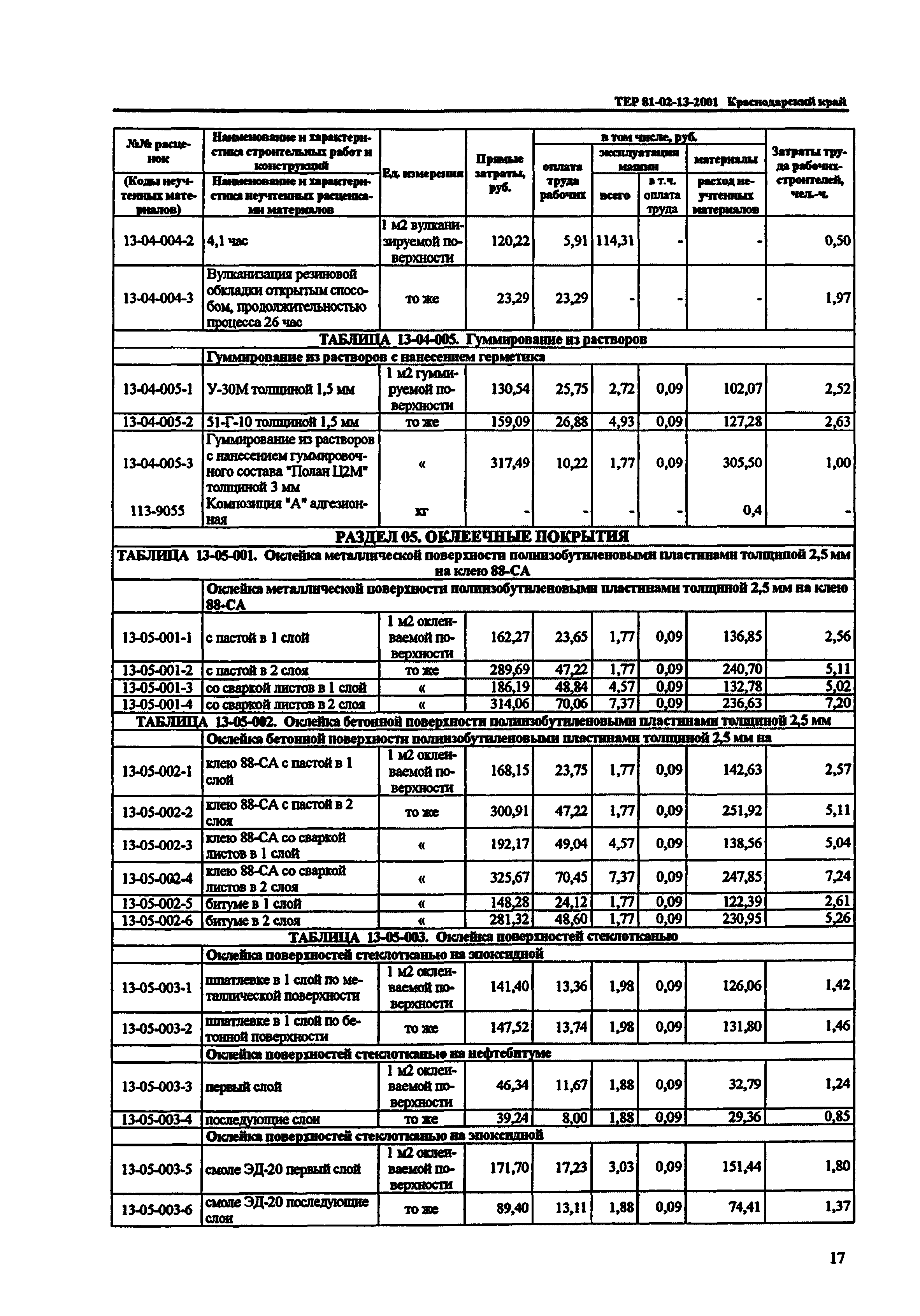 ТЕР Краснодарский край 2001-13