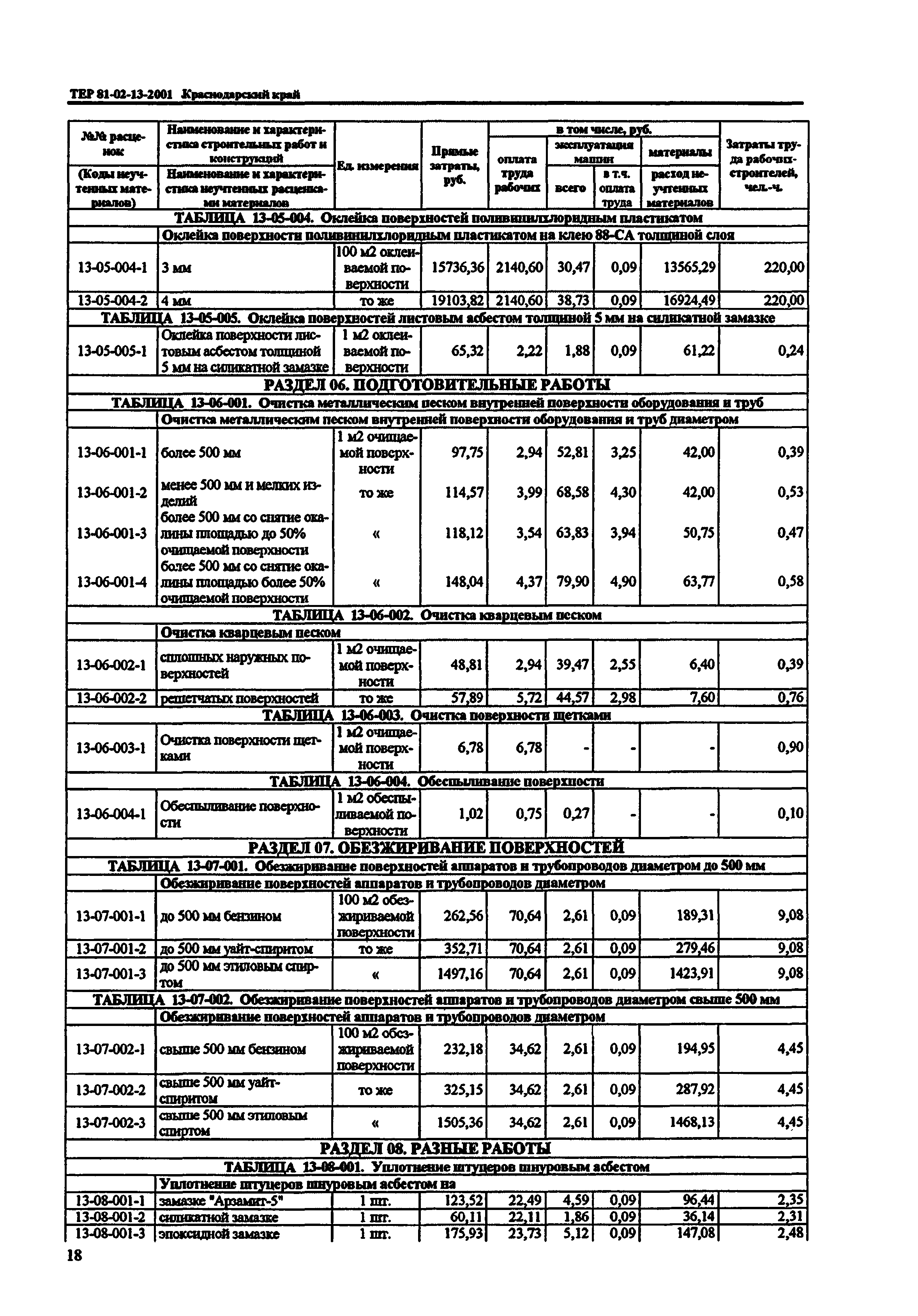 ТЕР Краснодарский край 2001-13