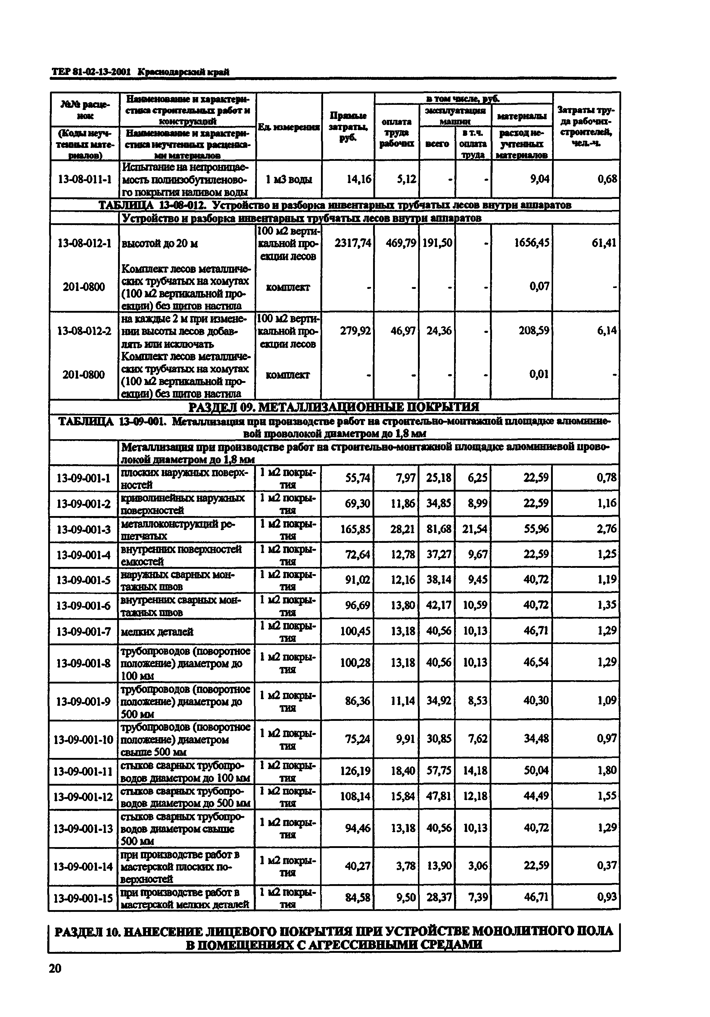 ТЕР Краснодарский край 2001-13