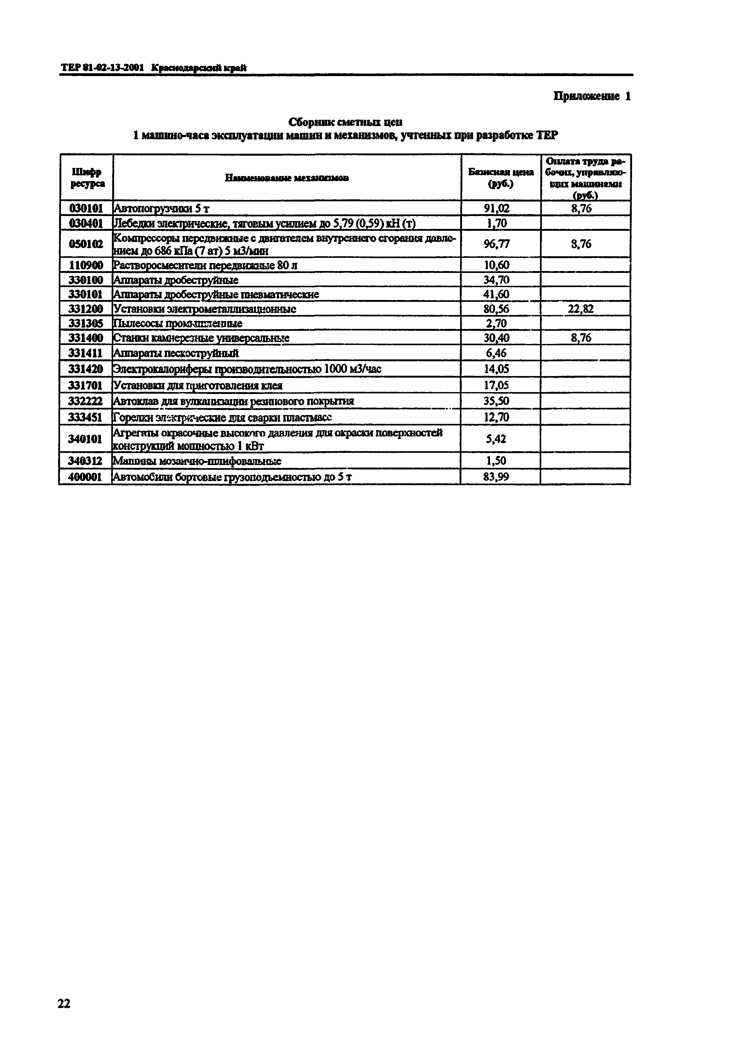 ТЕР Краснодарский край 2001-13