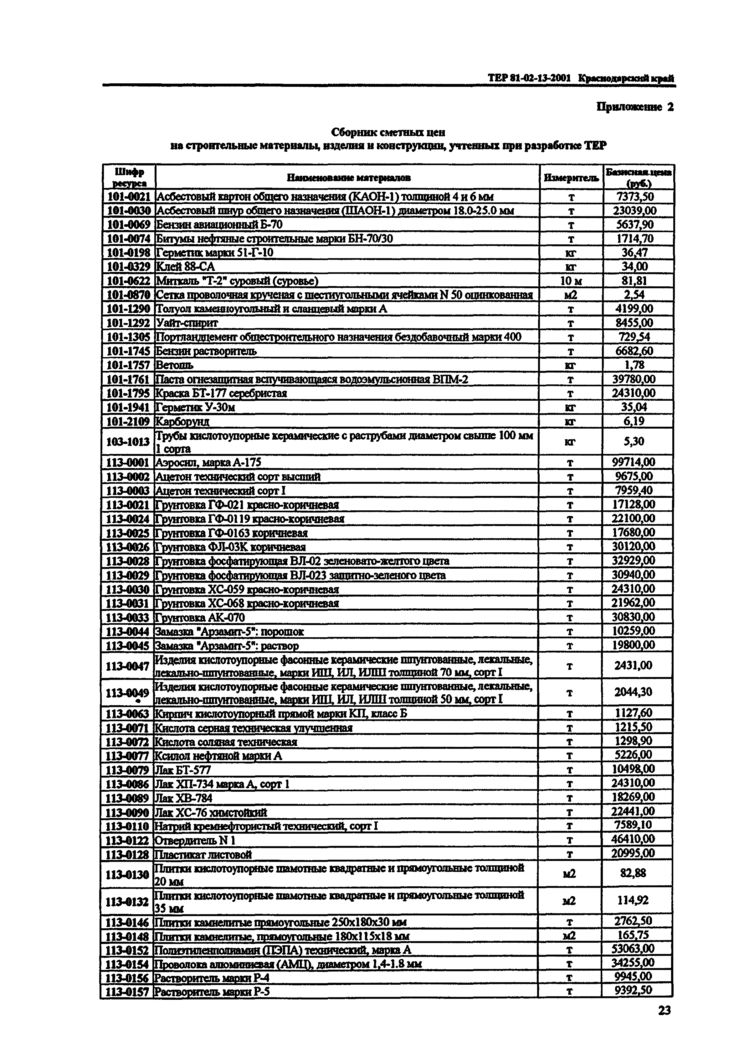 ТЕР Краснодарский край 2001-13