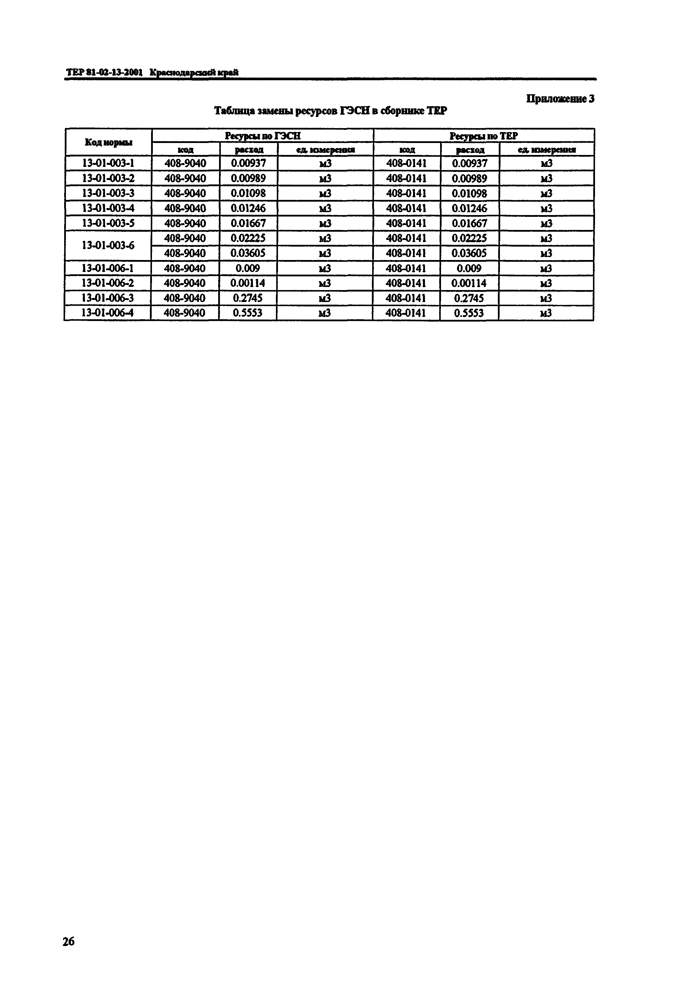 ТЕР Краснодарский край 2001-13