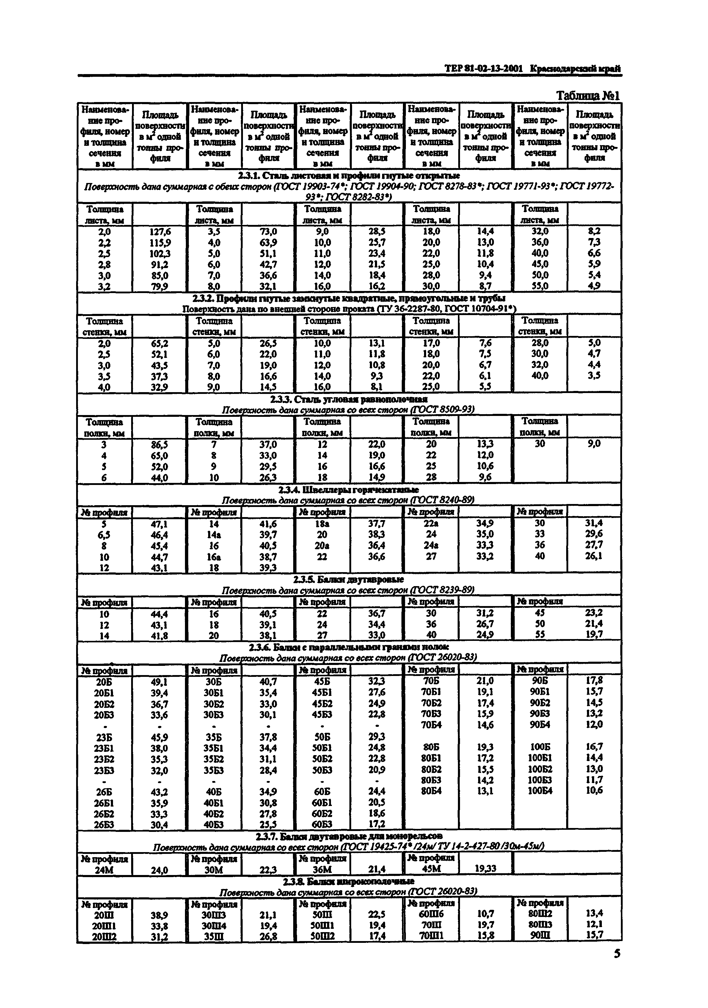 ТЕР Краснодарский край 2001-13