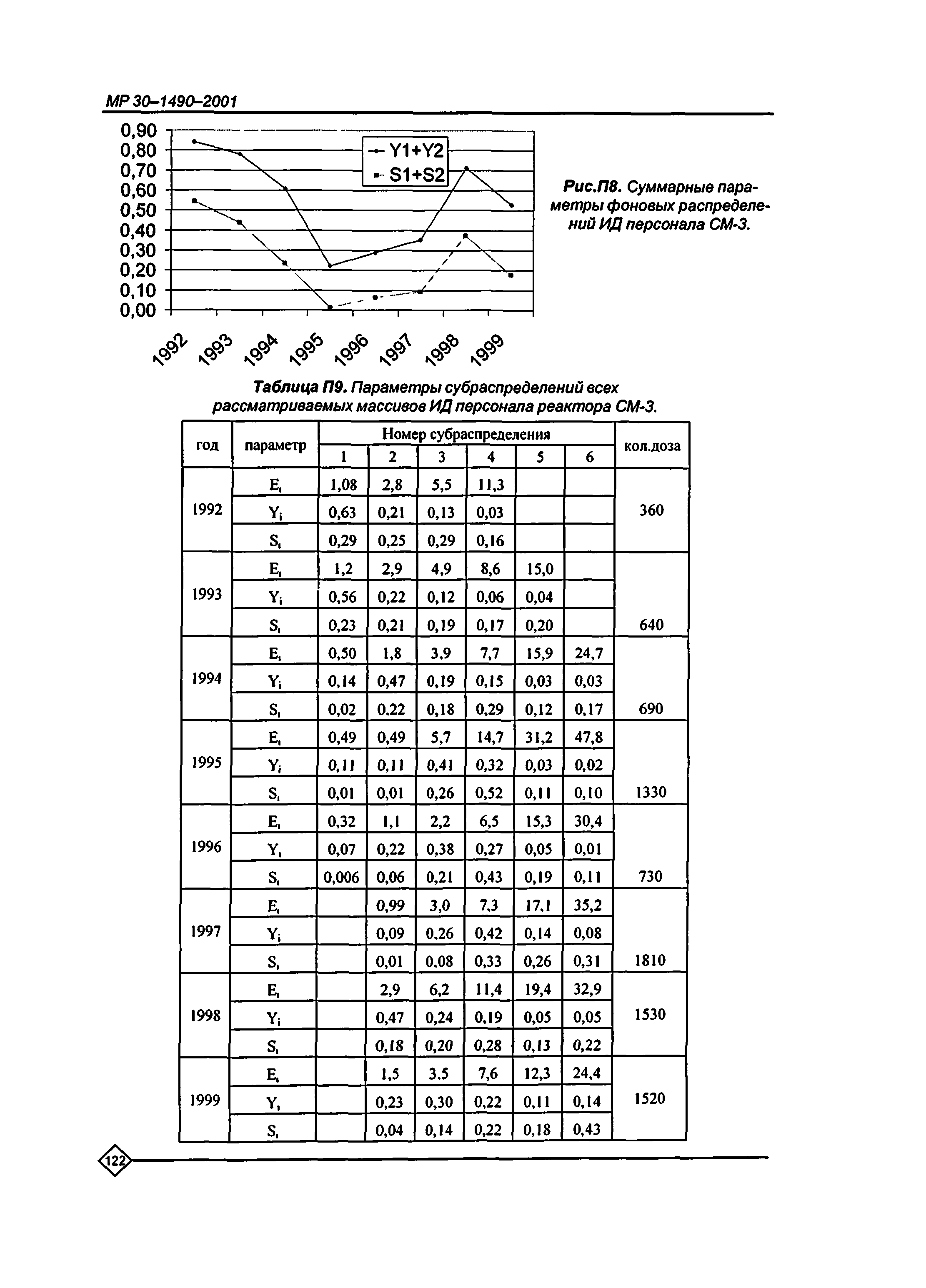 МР 30-1490-2001