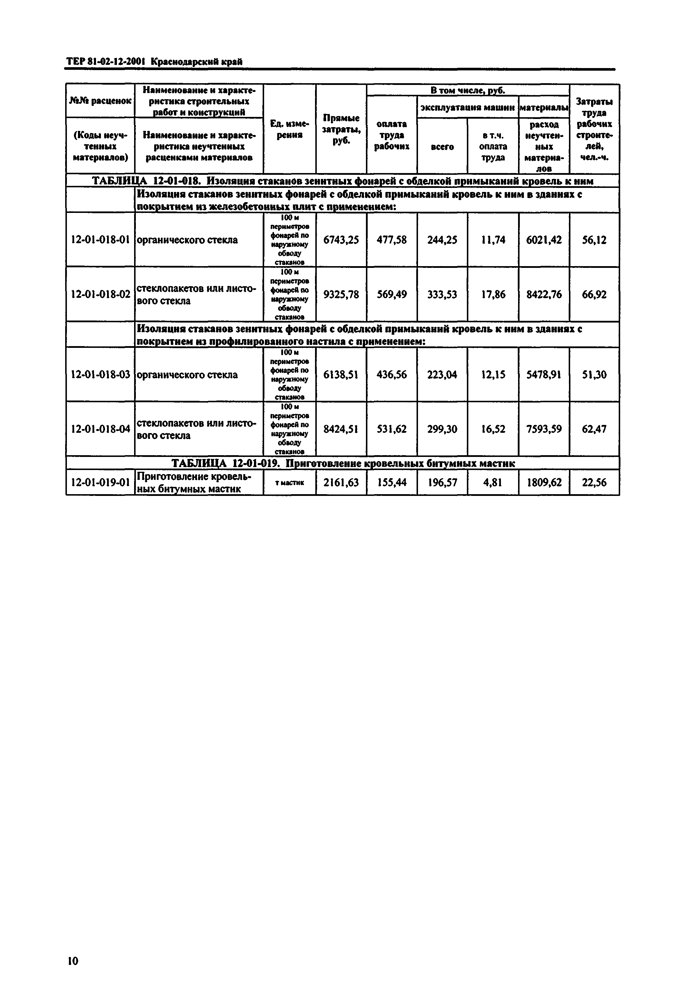 ТЕР Краснодарский край 2001-12