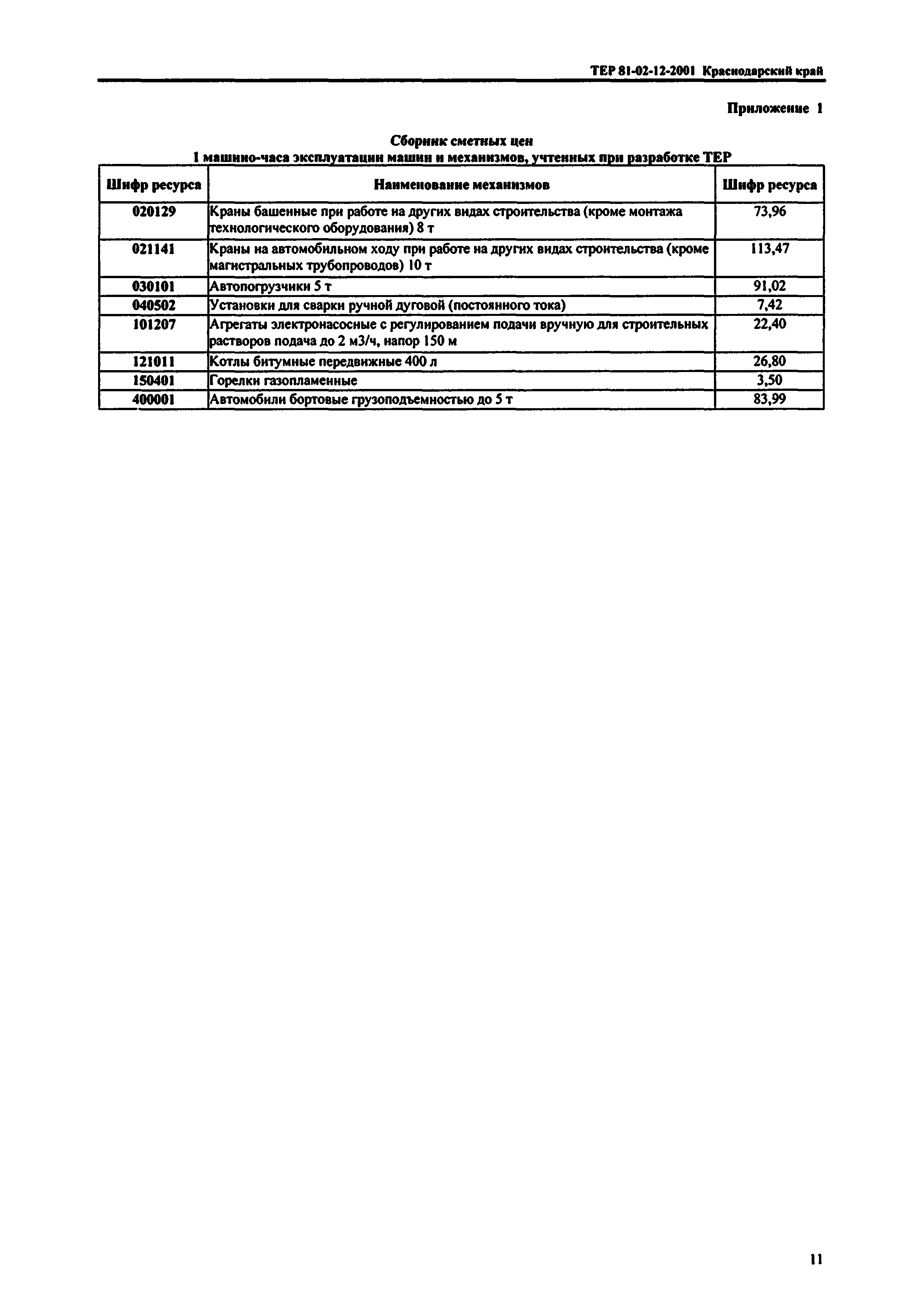 ТЕР Краснодарский край 2001-12