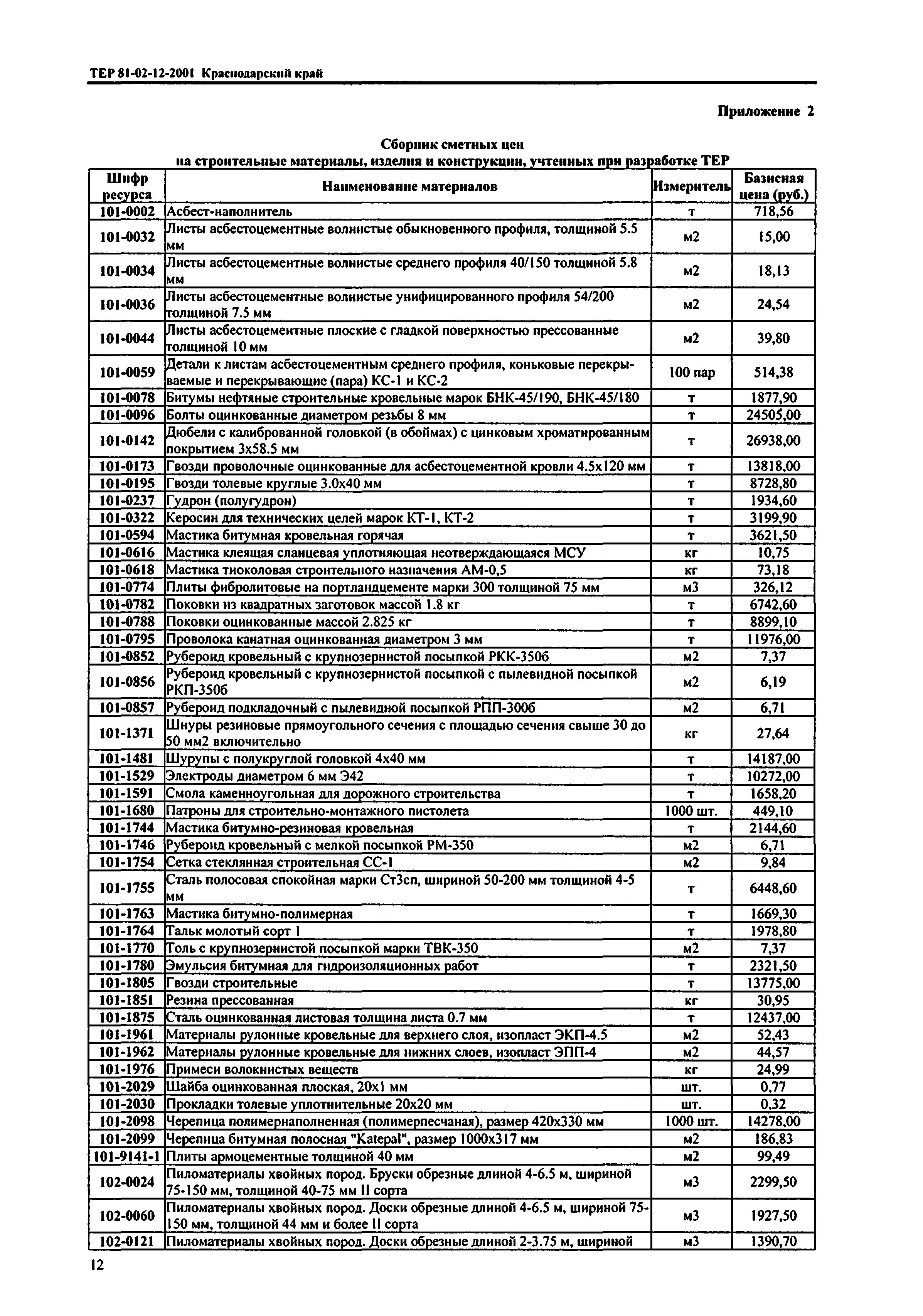 ТЕР Краснодарский край 2001-12