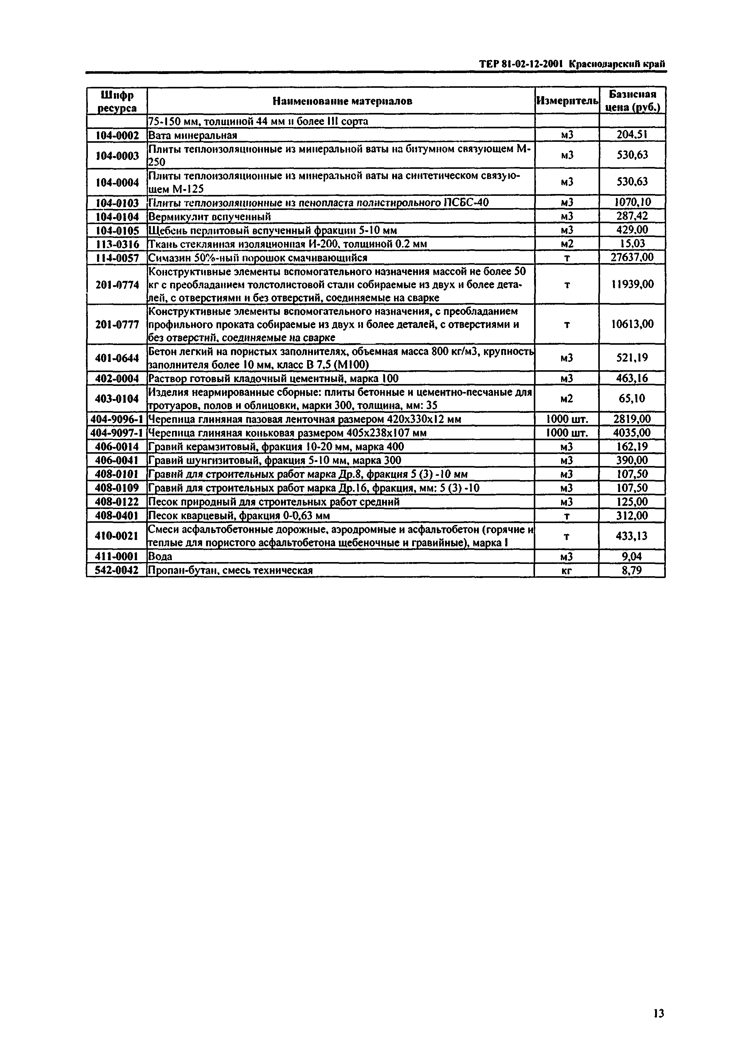 ТЕР Краснодарский край 2001-12