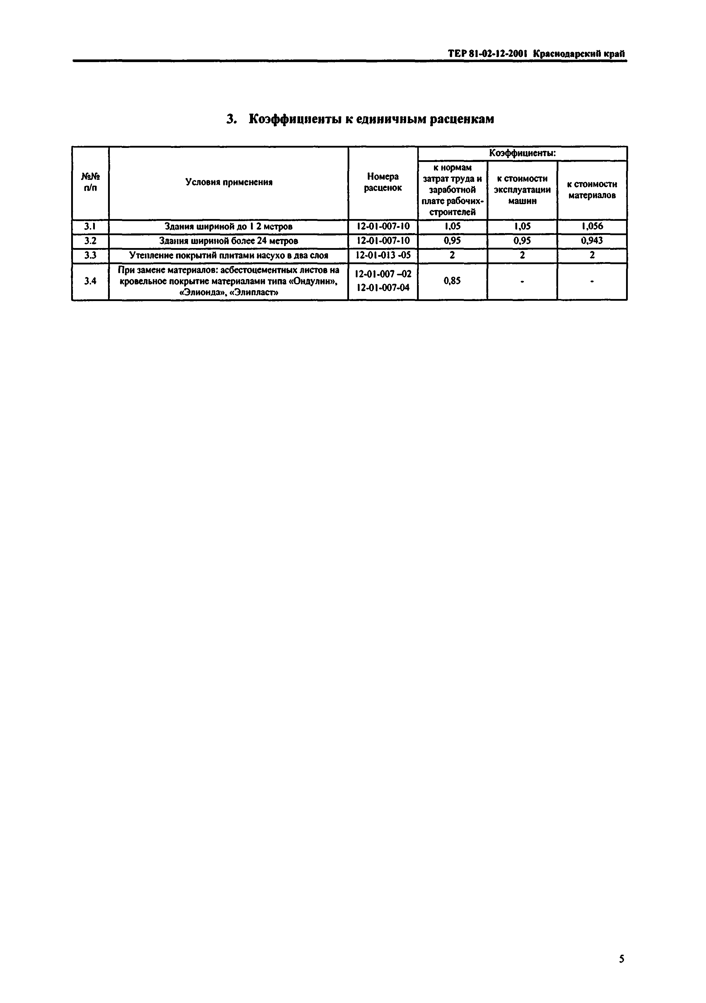 ТЕР Краснодарский край 2001-12