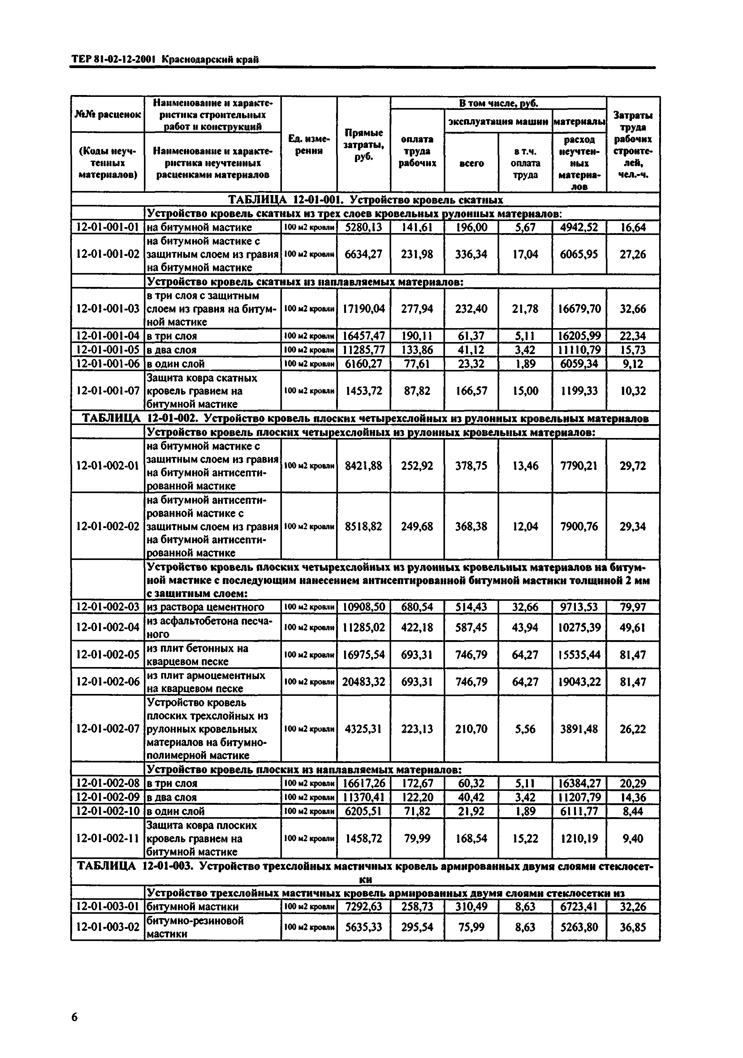 ТЕР Краснодарский край 2001-12