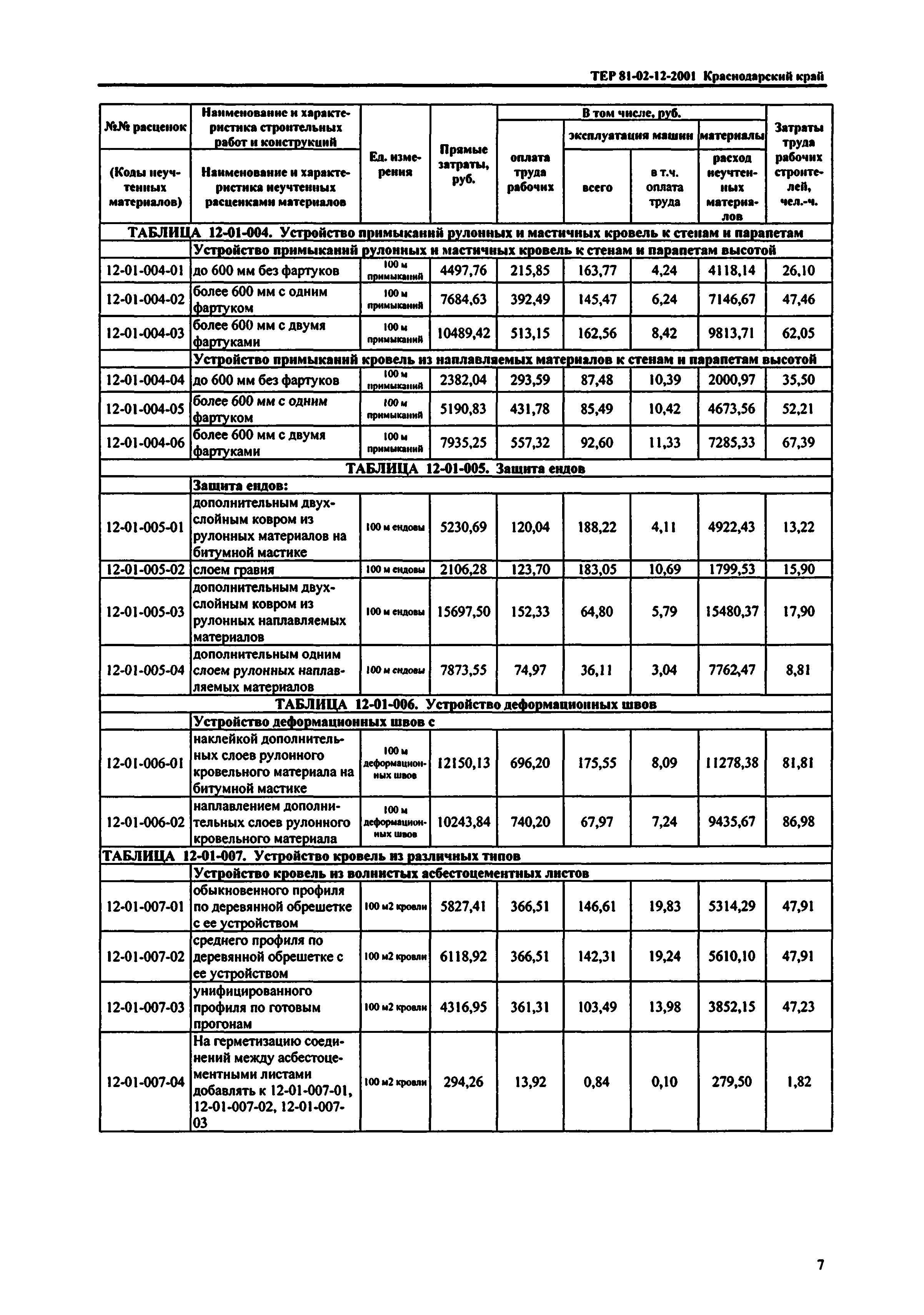 ТЕР Краснодарский край 2001-12