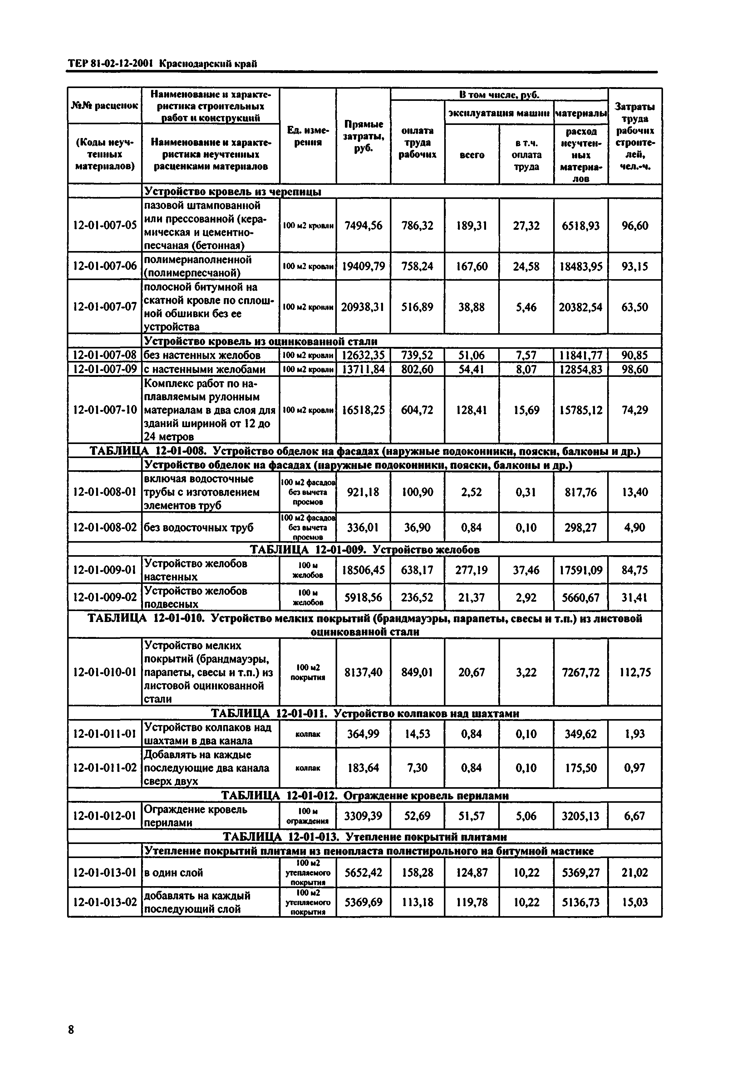 ТЕР Краснодарский край 2001-12