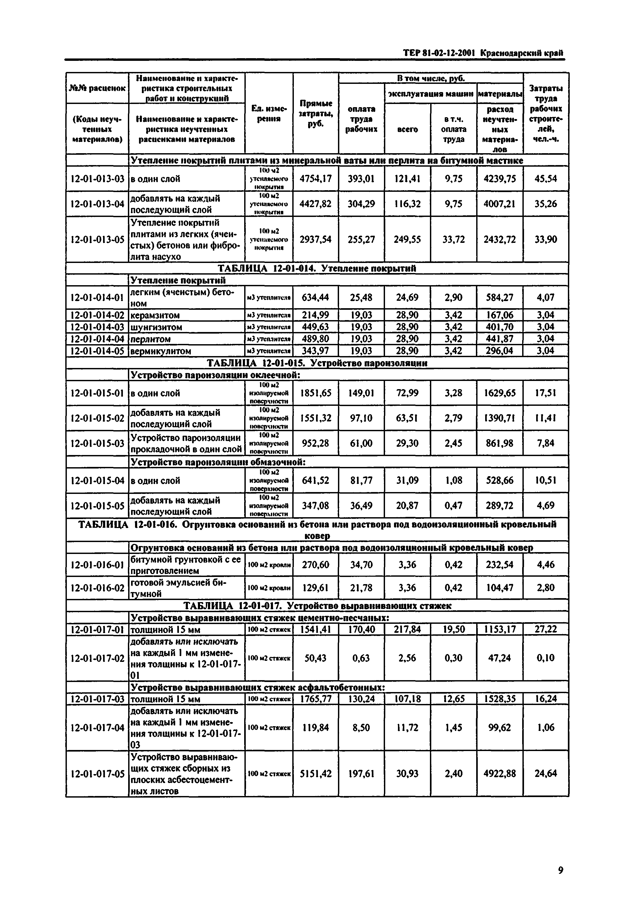 ТЕР Краснодарский край 2001-12