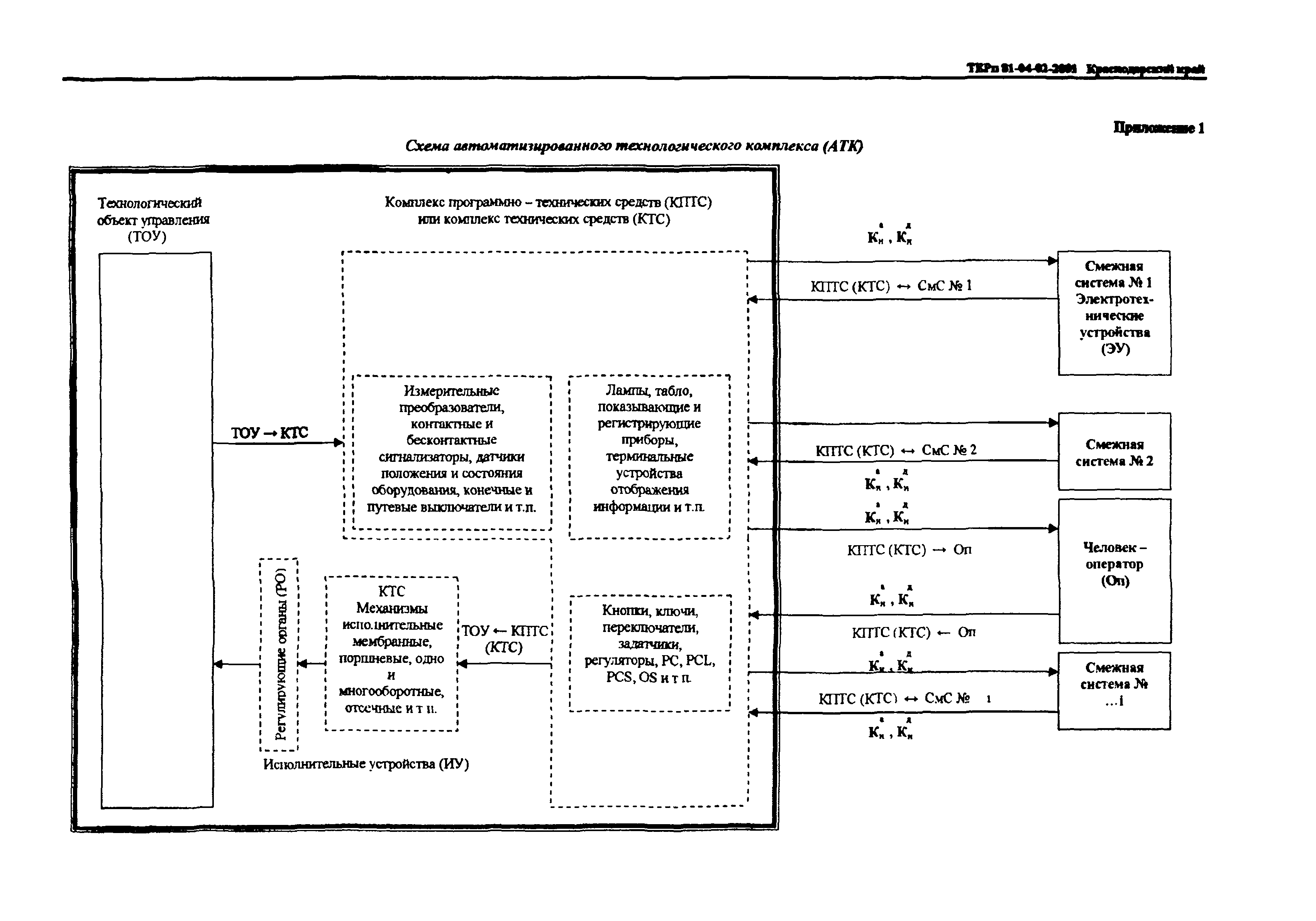 ТЕРп Краснодарский край 2001-02