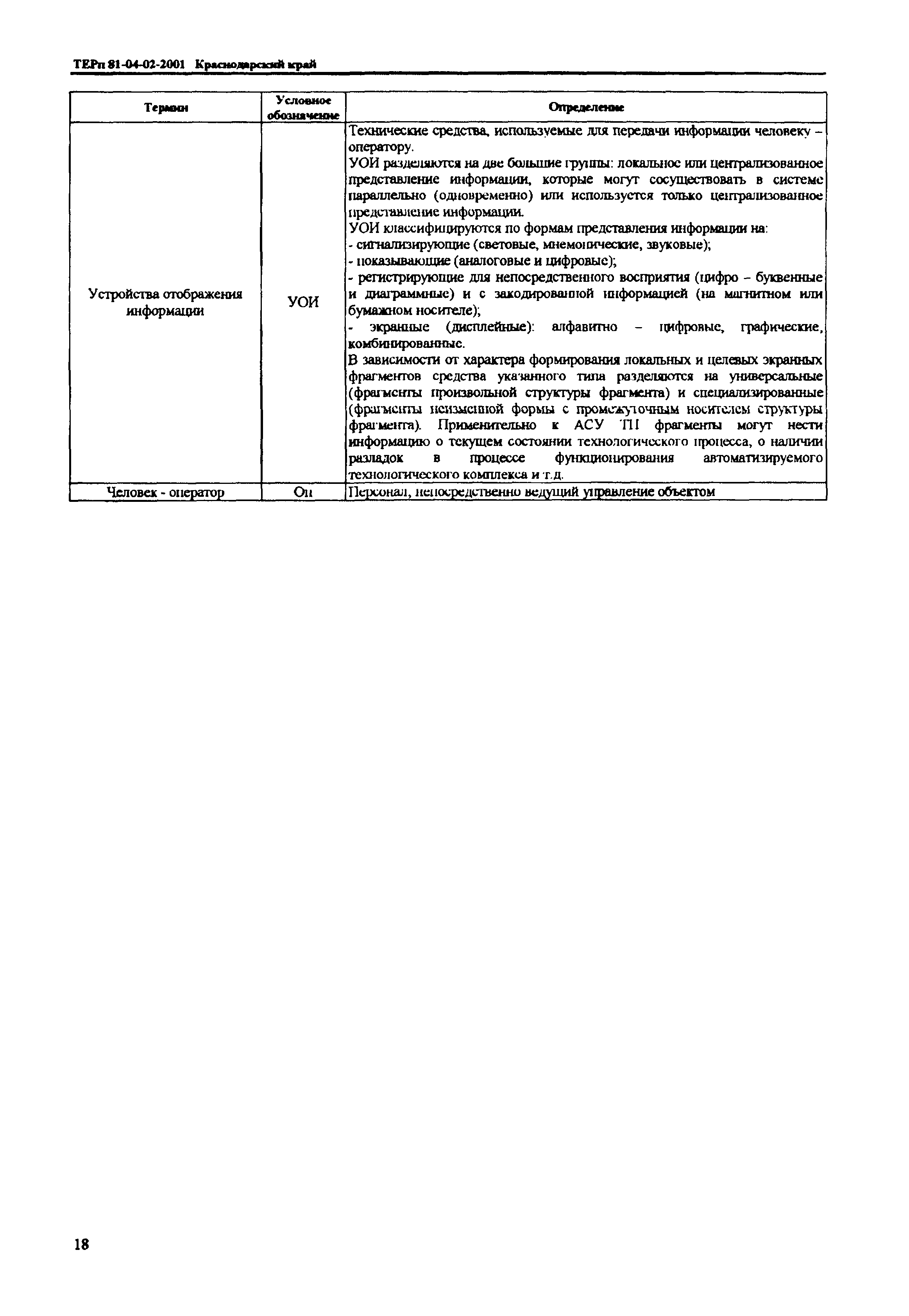 ТЕРп Краснодарский край 2001-02