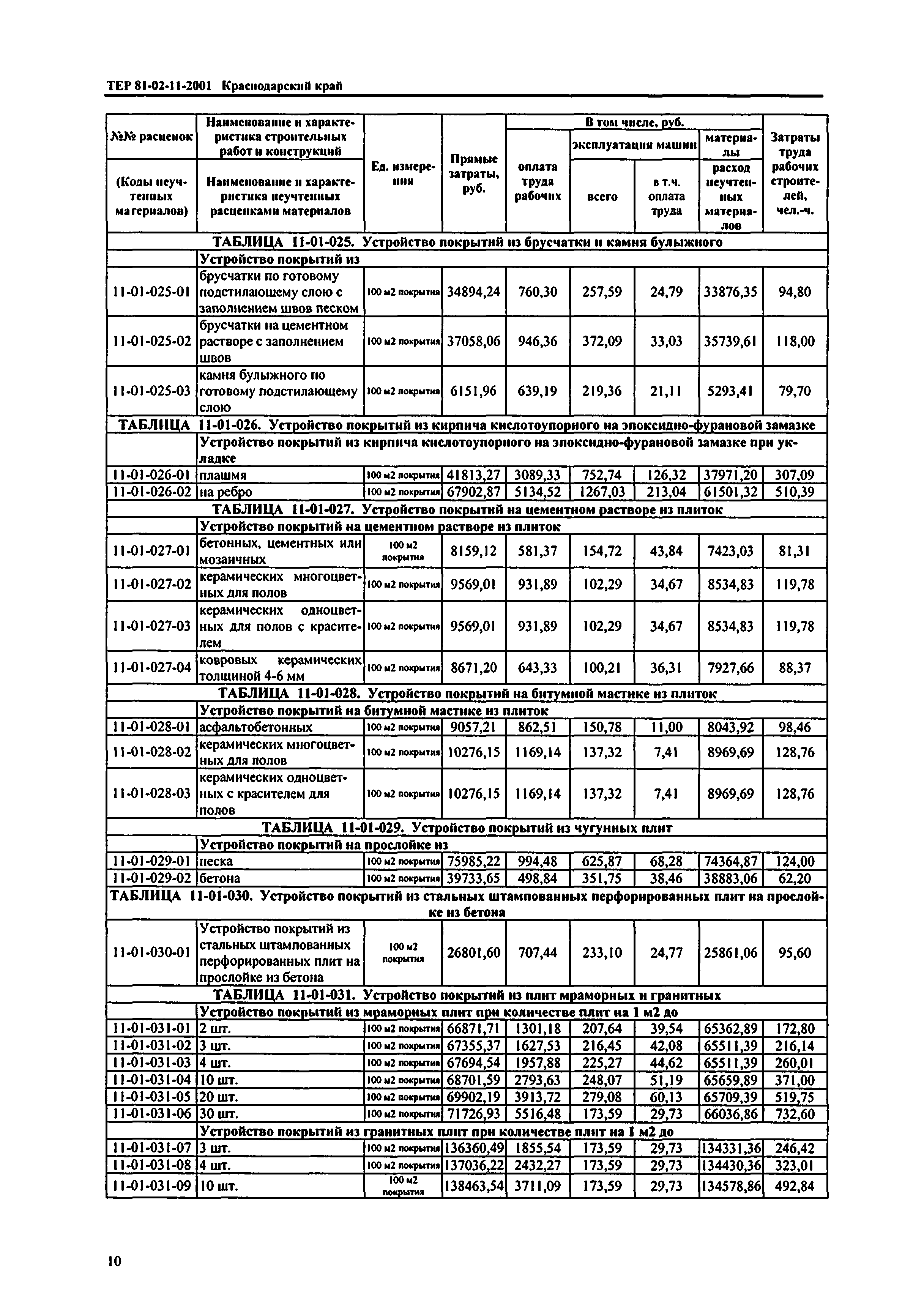 ТЕР Краснодарский край 2001-11