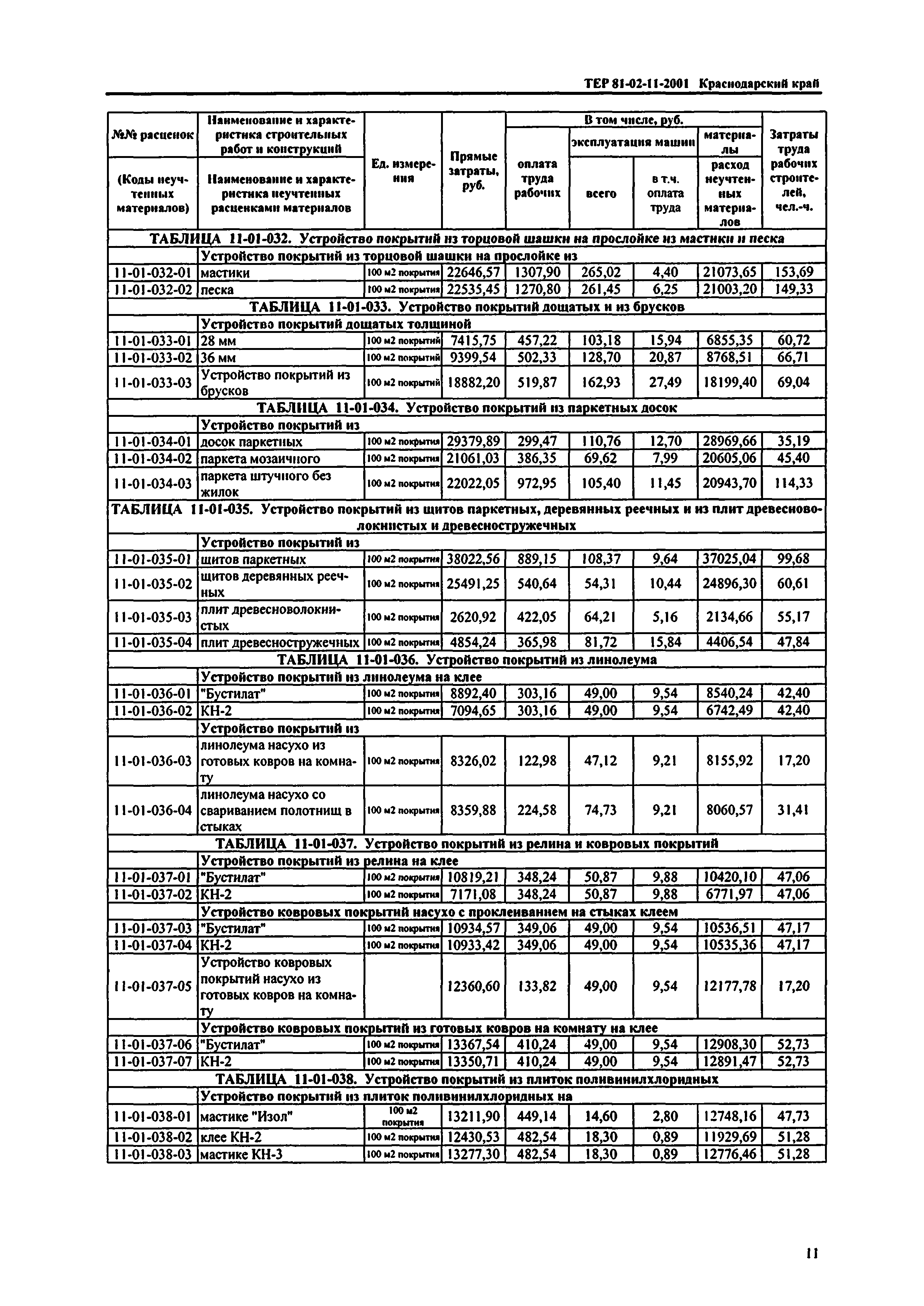 ТЕР Краснодарский край 2001-11