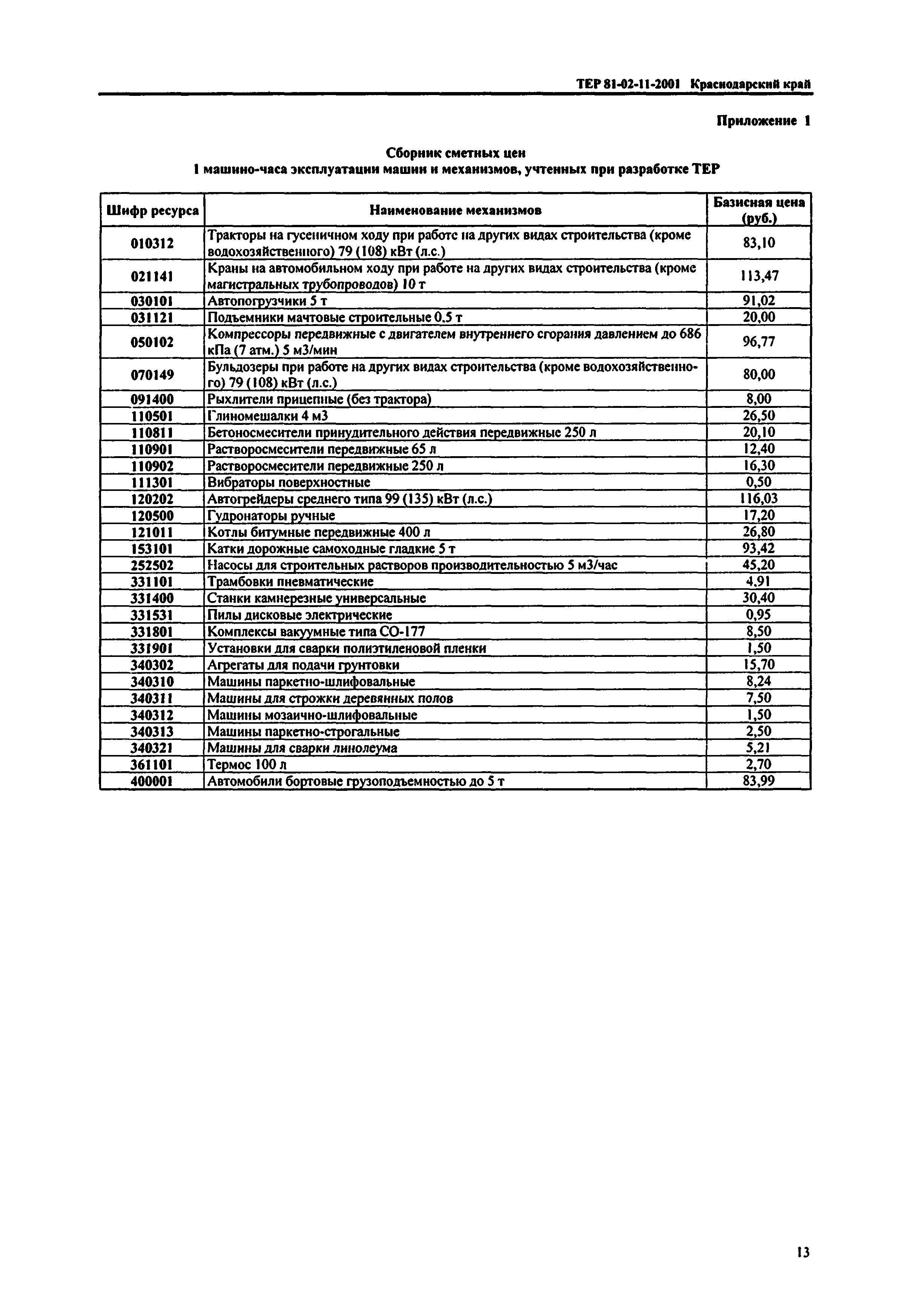 ТЕР Краснодарский край 2001-11