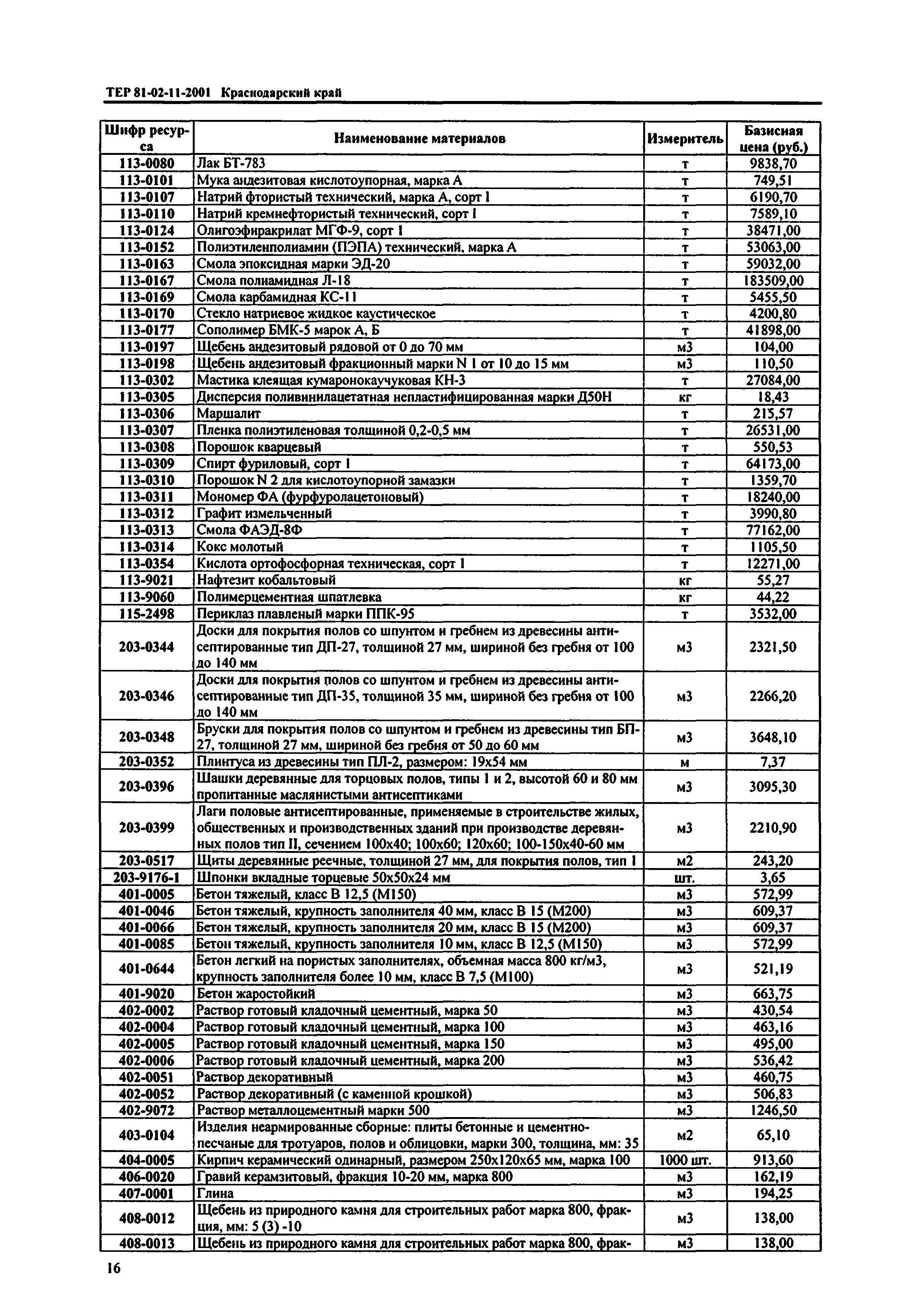 ТЕР Краснодарский край 2001-11