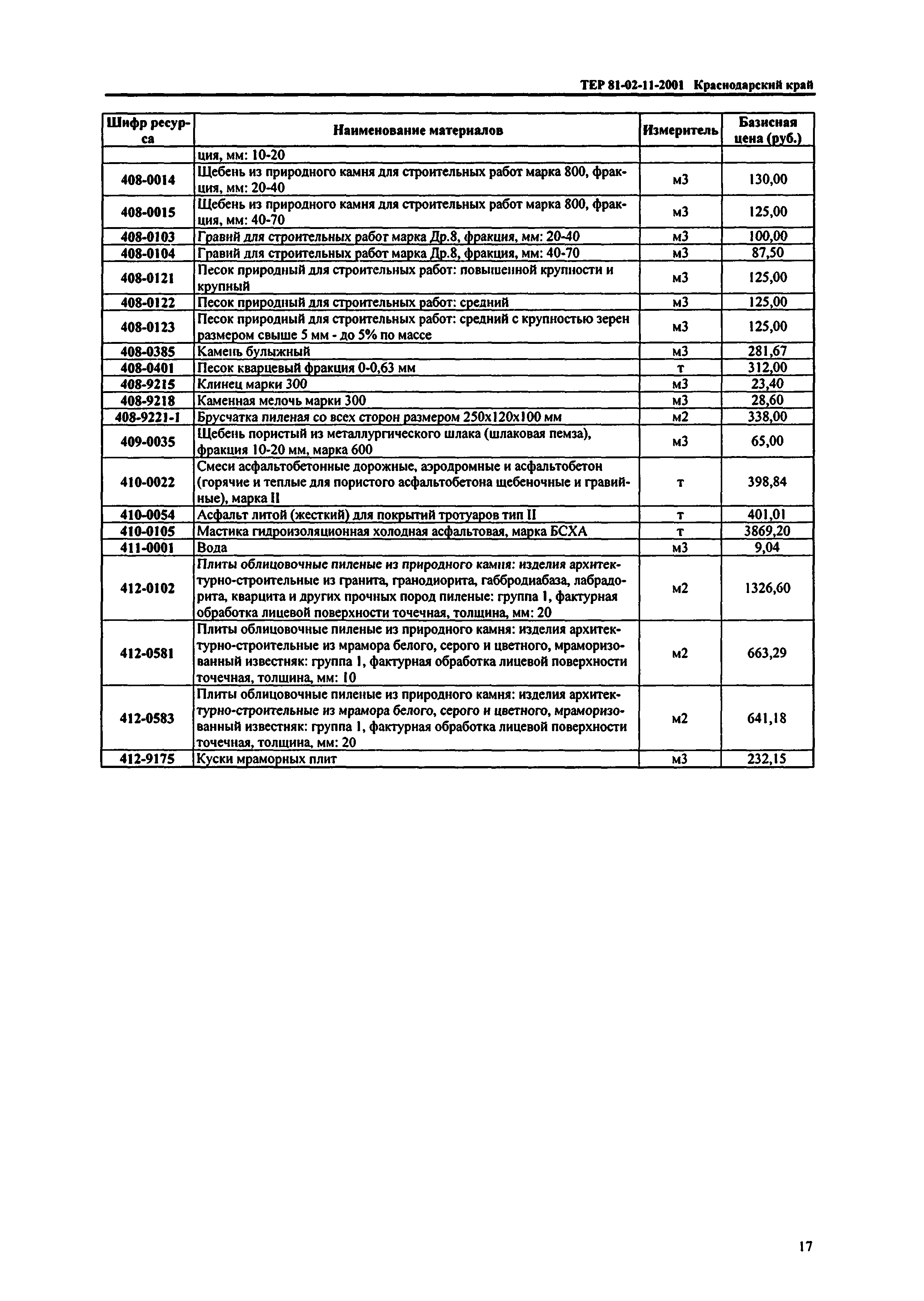 ТЕР Краснодарский край 2001-11