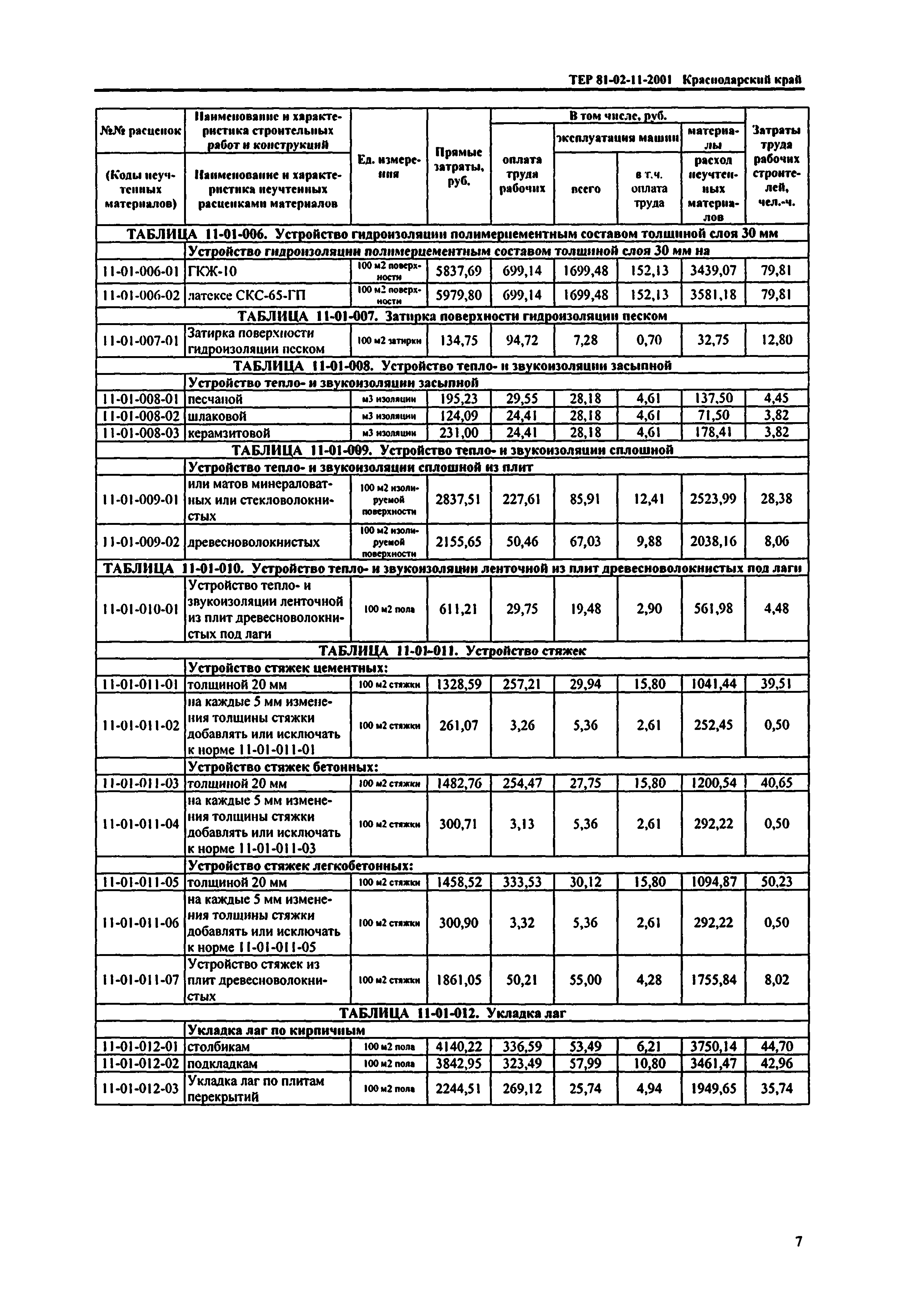 ТЕР Краснодарский край 2001-11