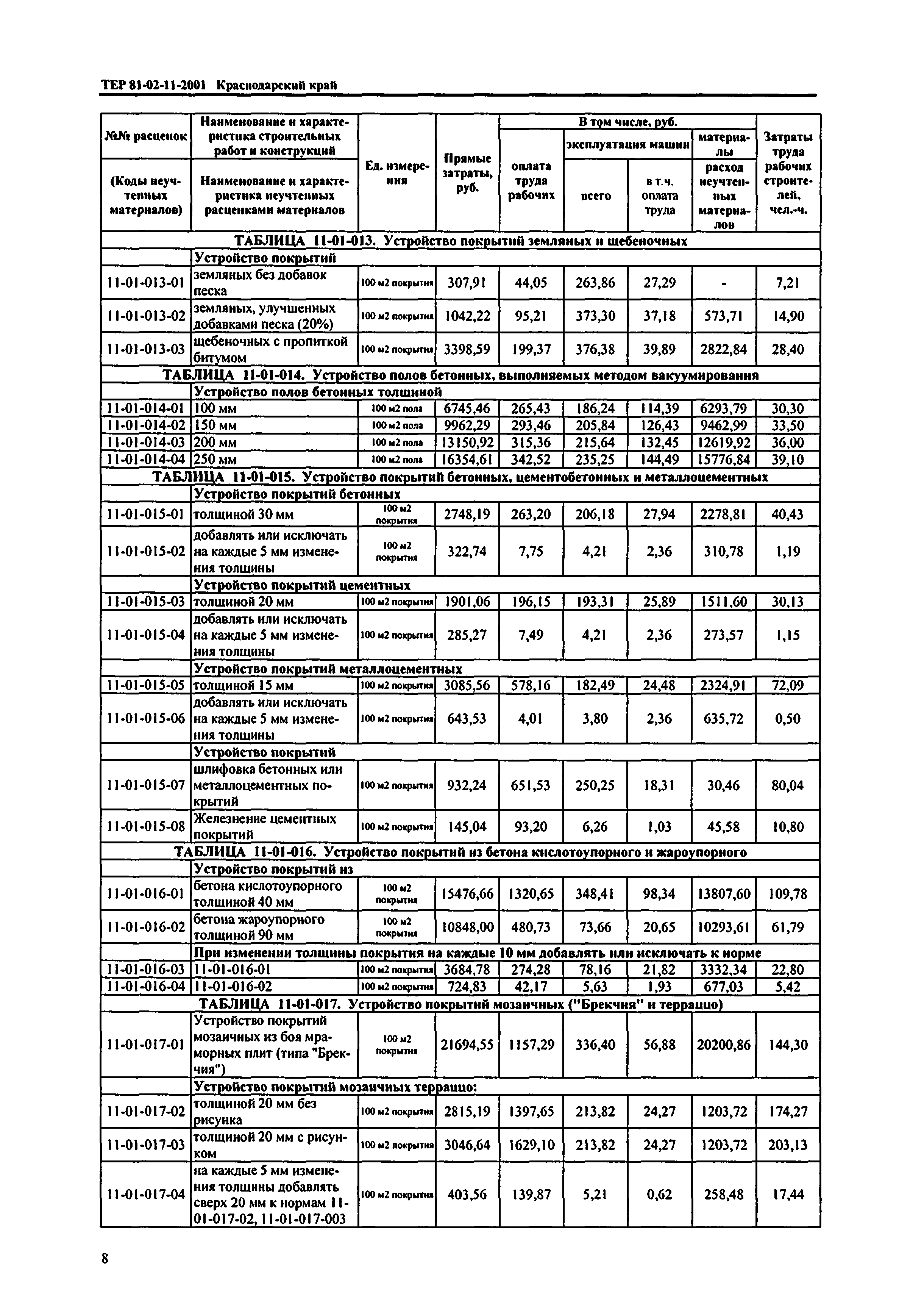 ТЕР Краснодарский край 2001-11