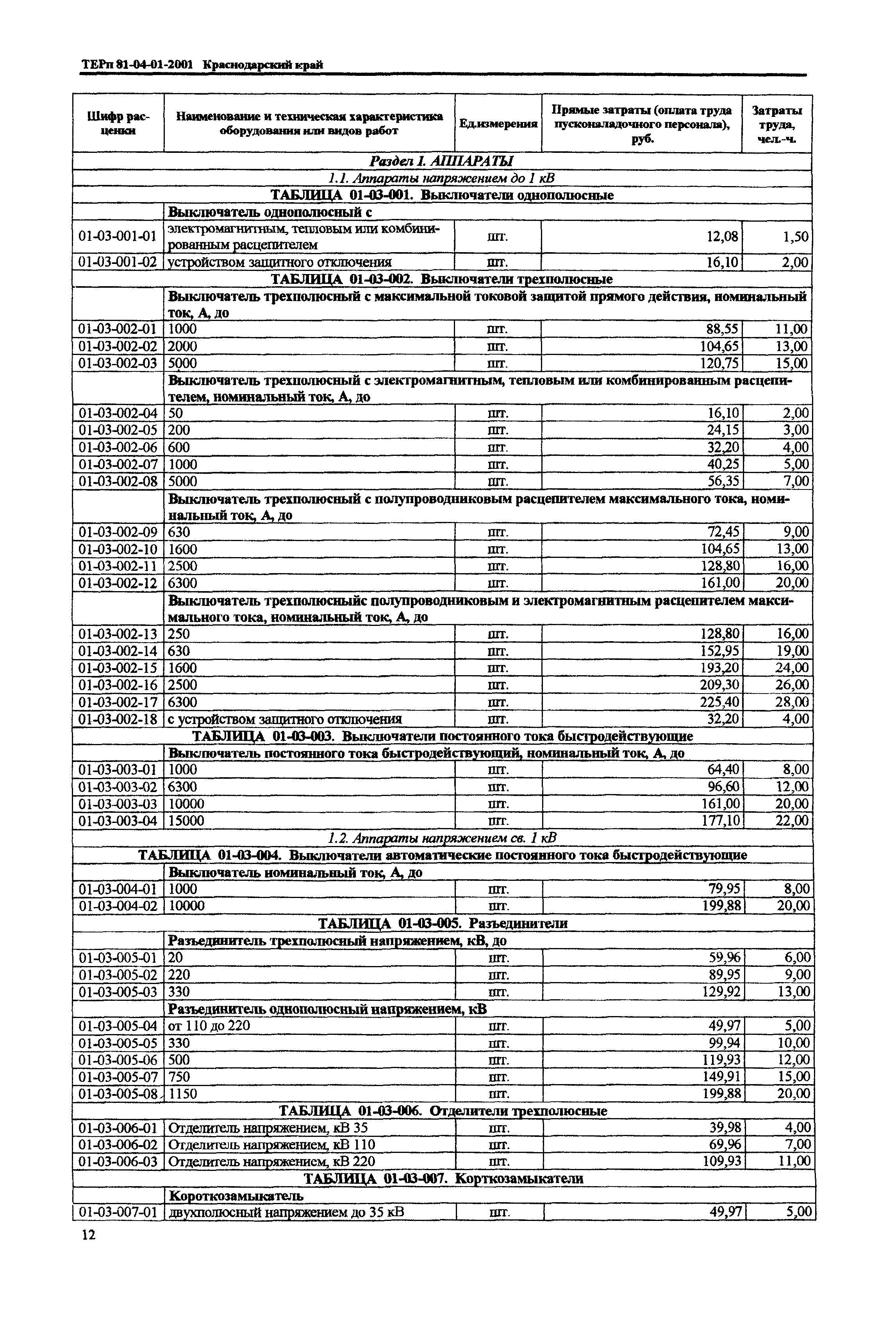 ТЕРп Краснодарский край 2001-01