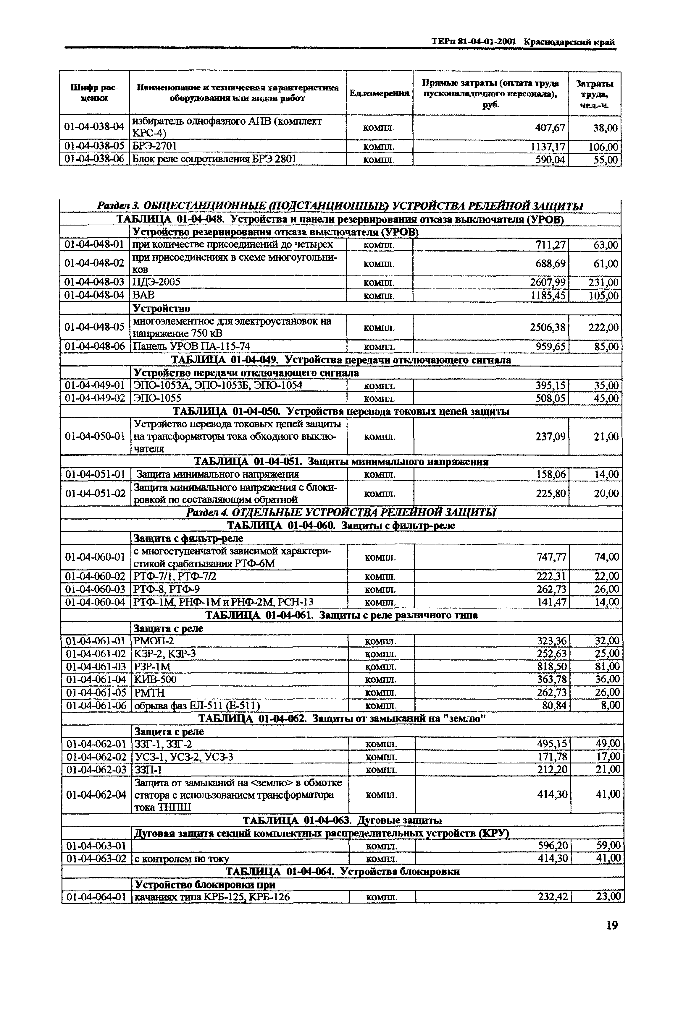 ТЕРп Краснодарский край 2001-01