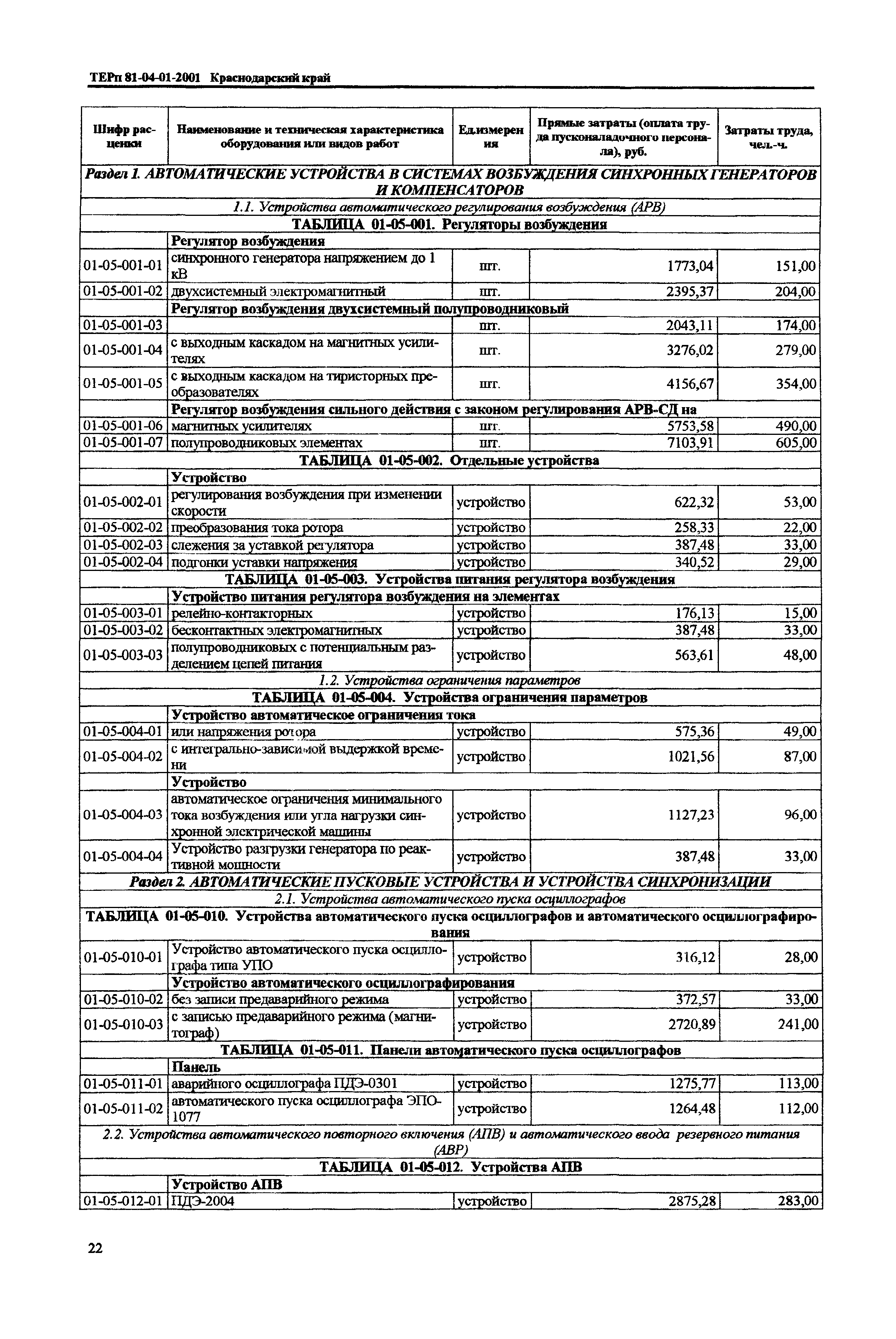 ТЕРп Краснодарский край 2001-01