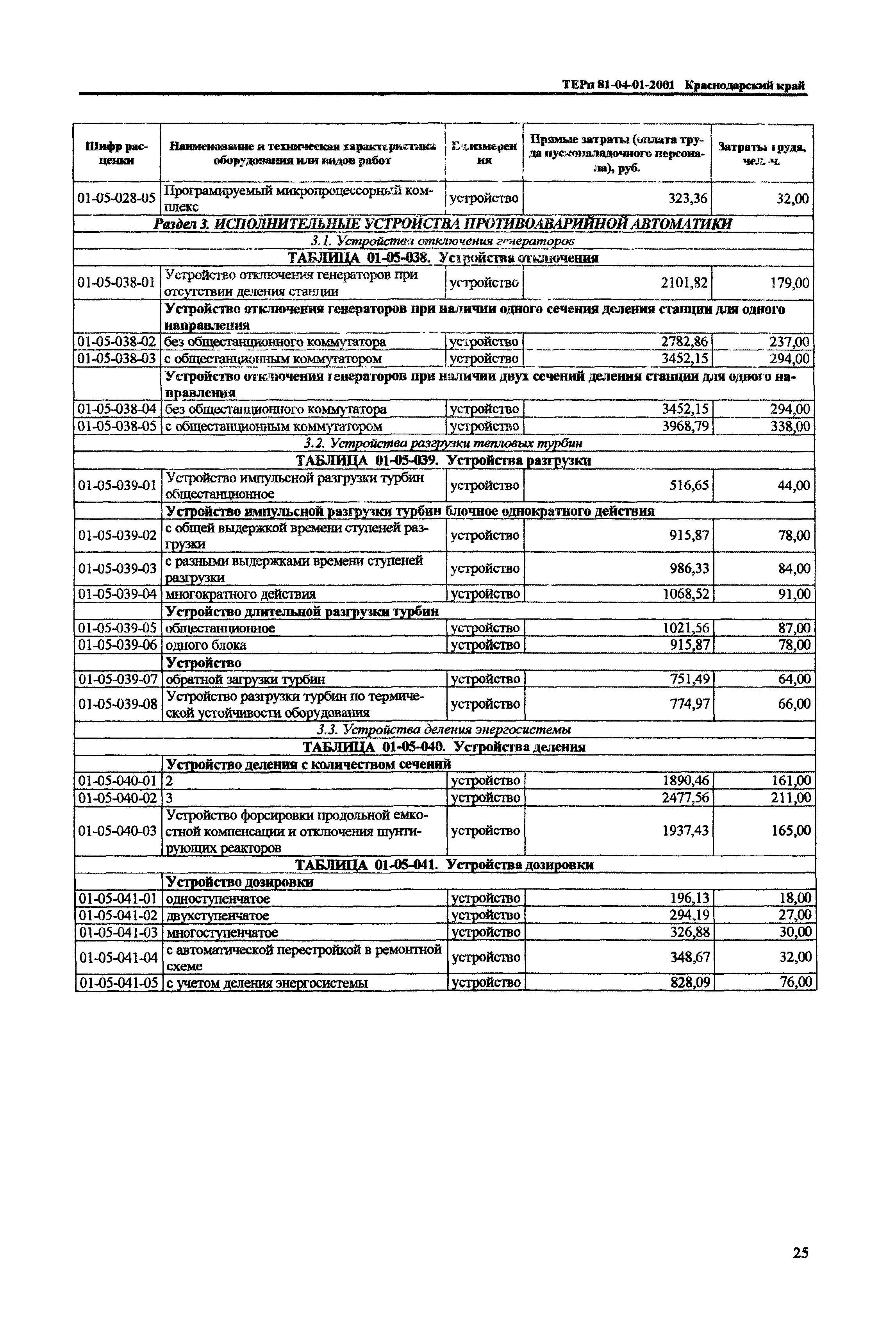 ТЕРп Краснодарский край 2001-01